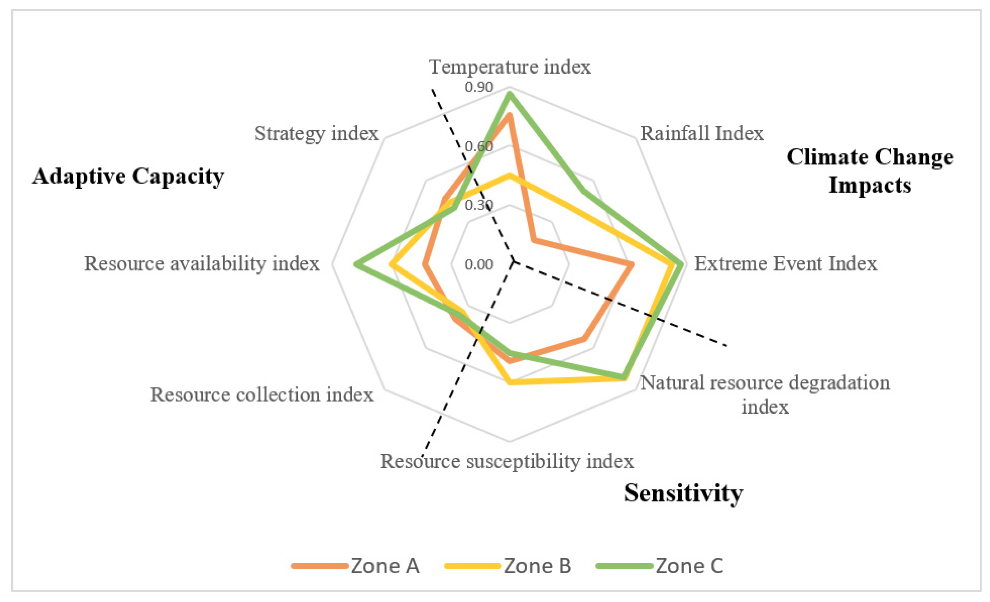 Sustainability 14 15655 g003