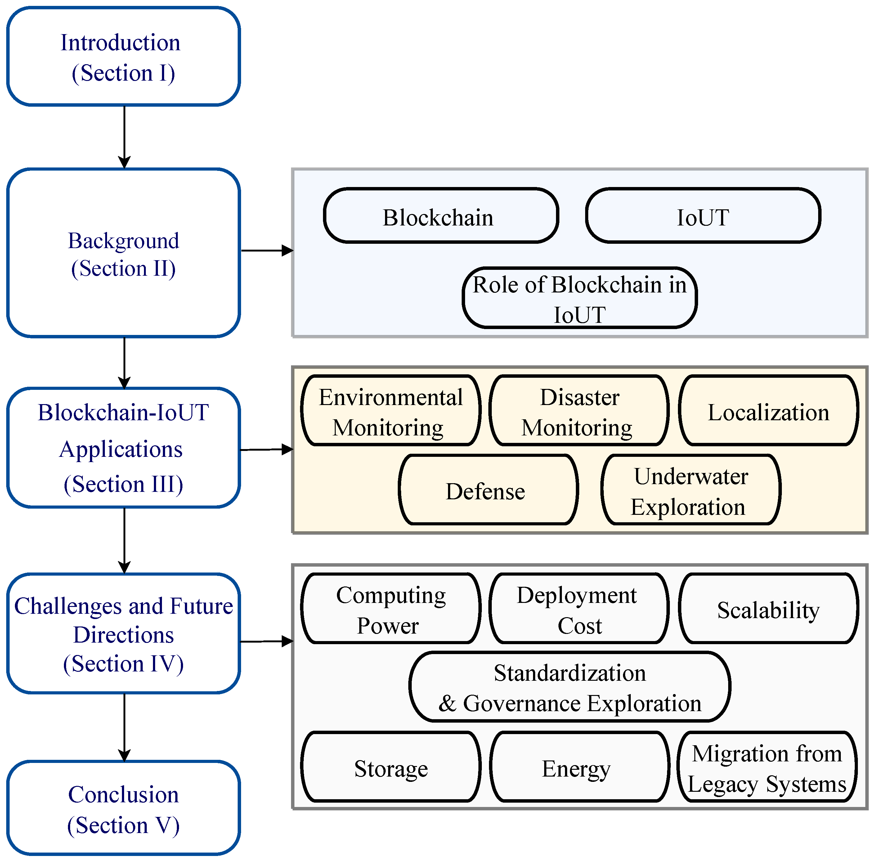 Sustainability 14 15659 g001