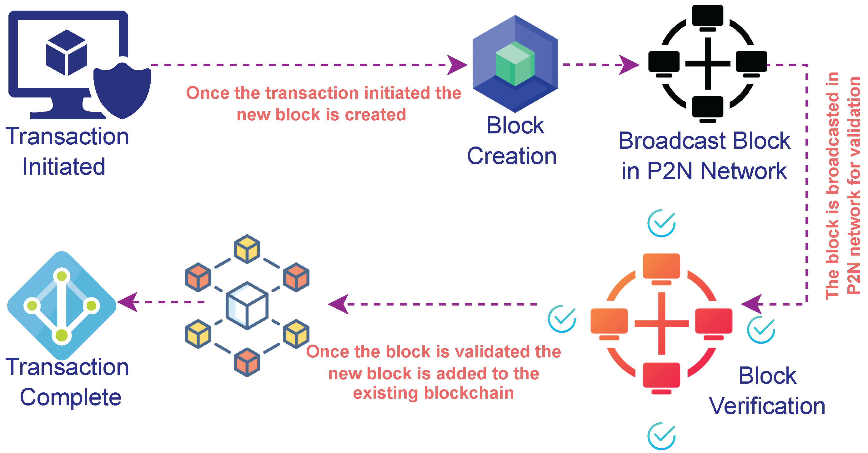 Sustainability 14 15659 g002