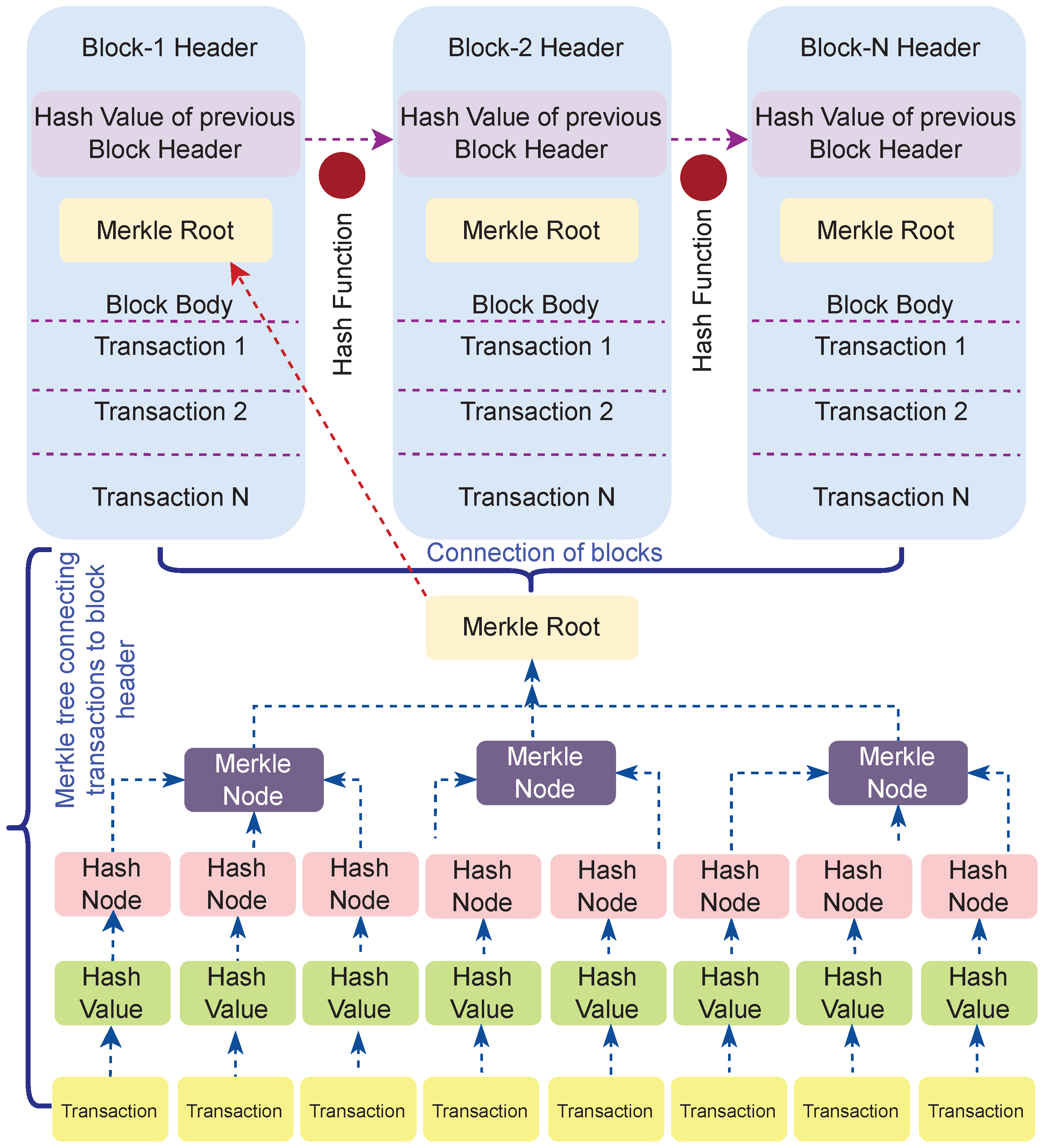 Sustainability 14 15659 g003