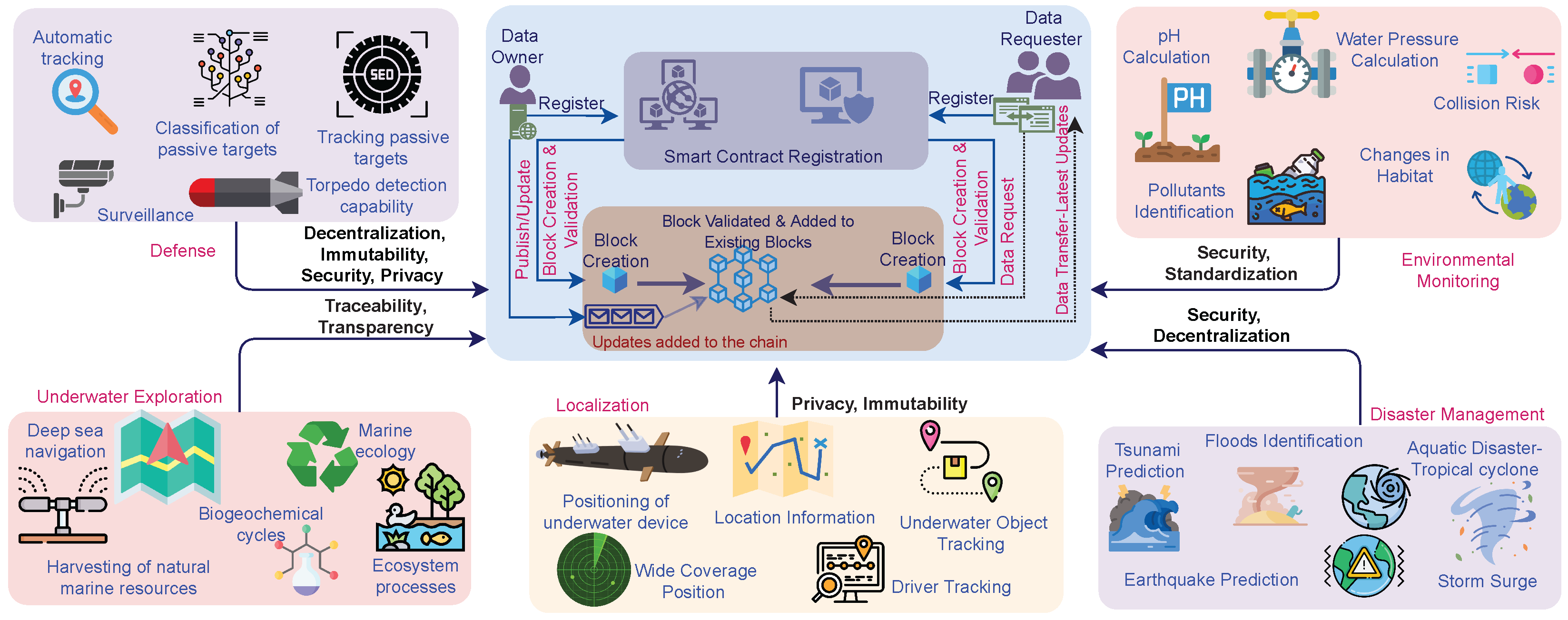 Sustainability 14 15659 g005
