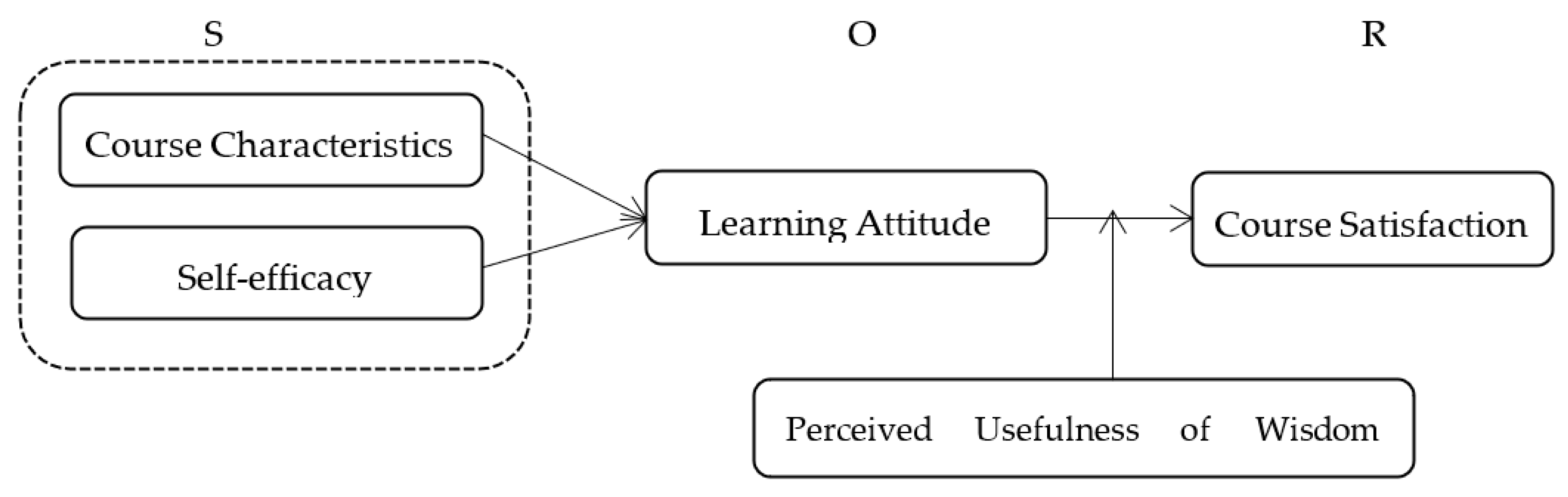 Sustainability 14 15660 g001