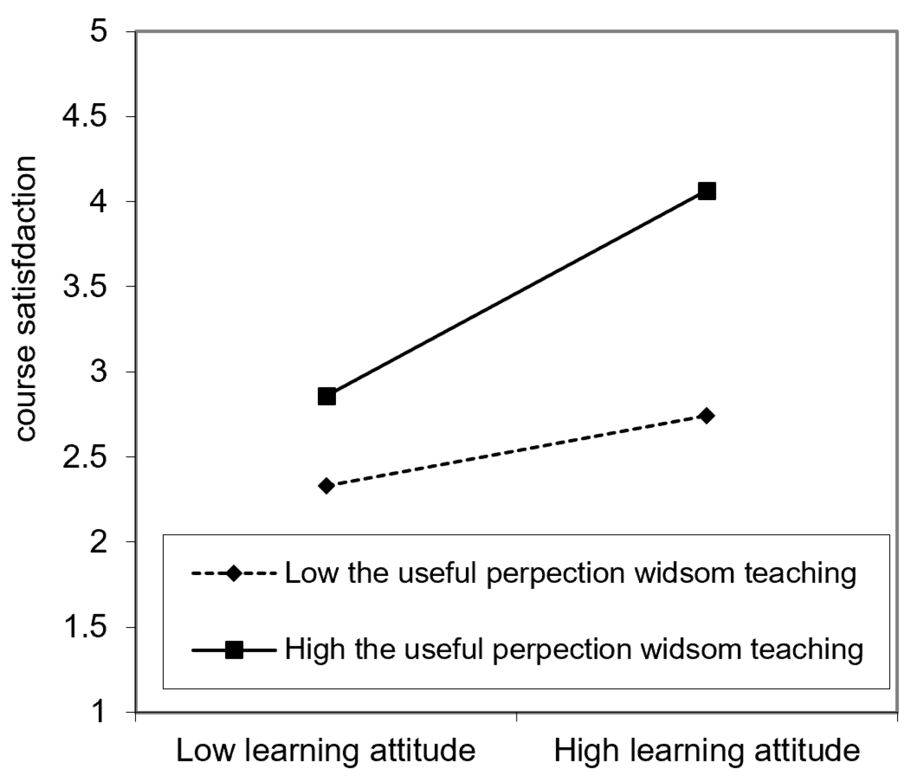 Sustainability 14 15660 g002