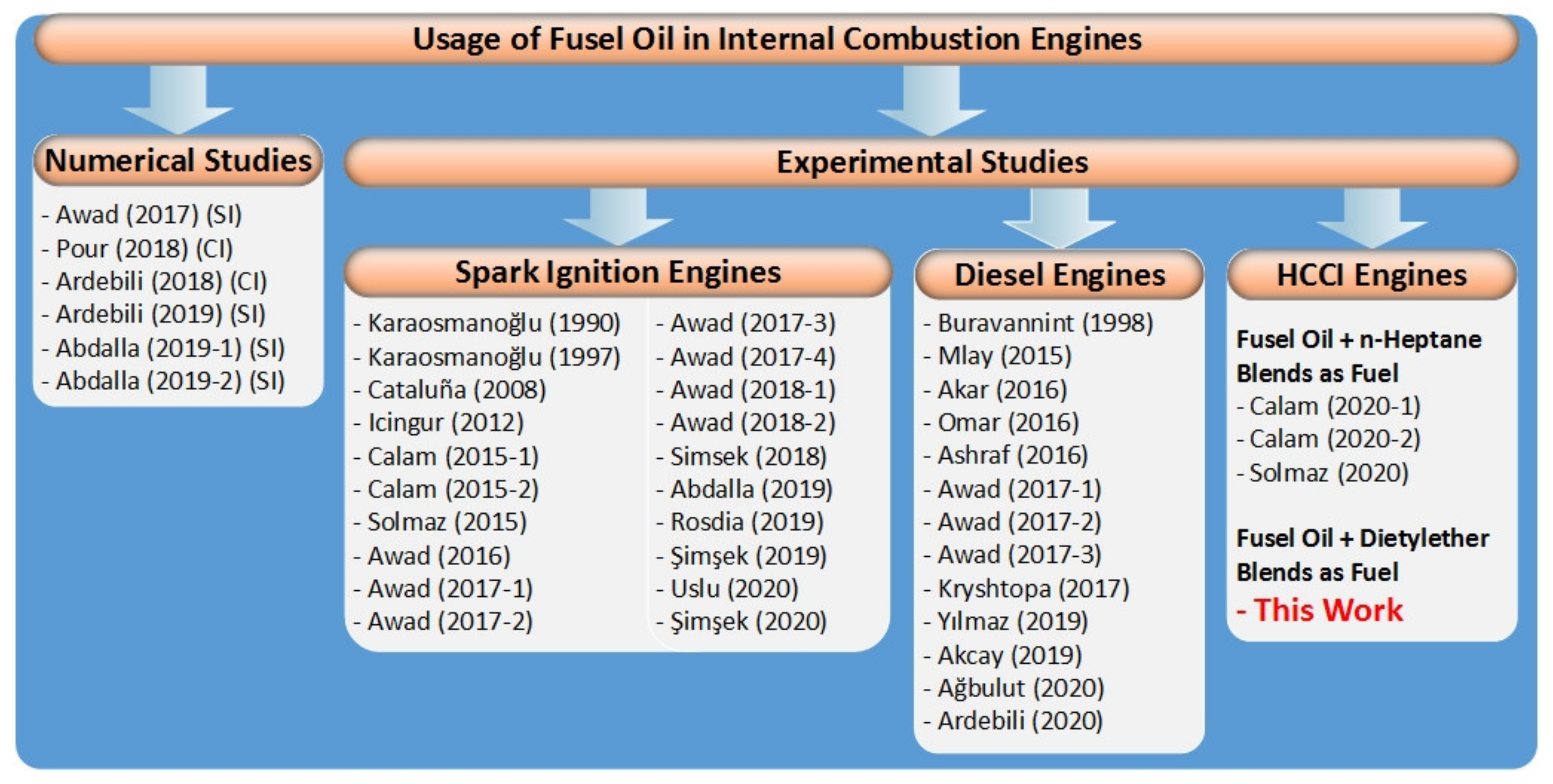 Sustainability 14 15666 g001 Sustainability 14 15666 g001
