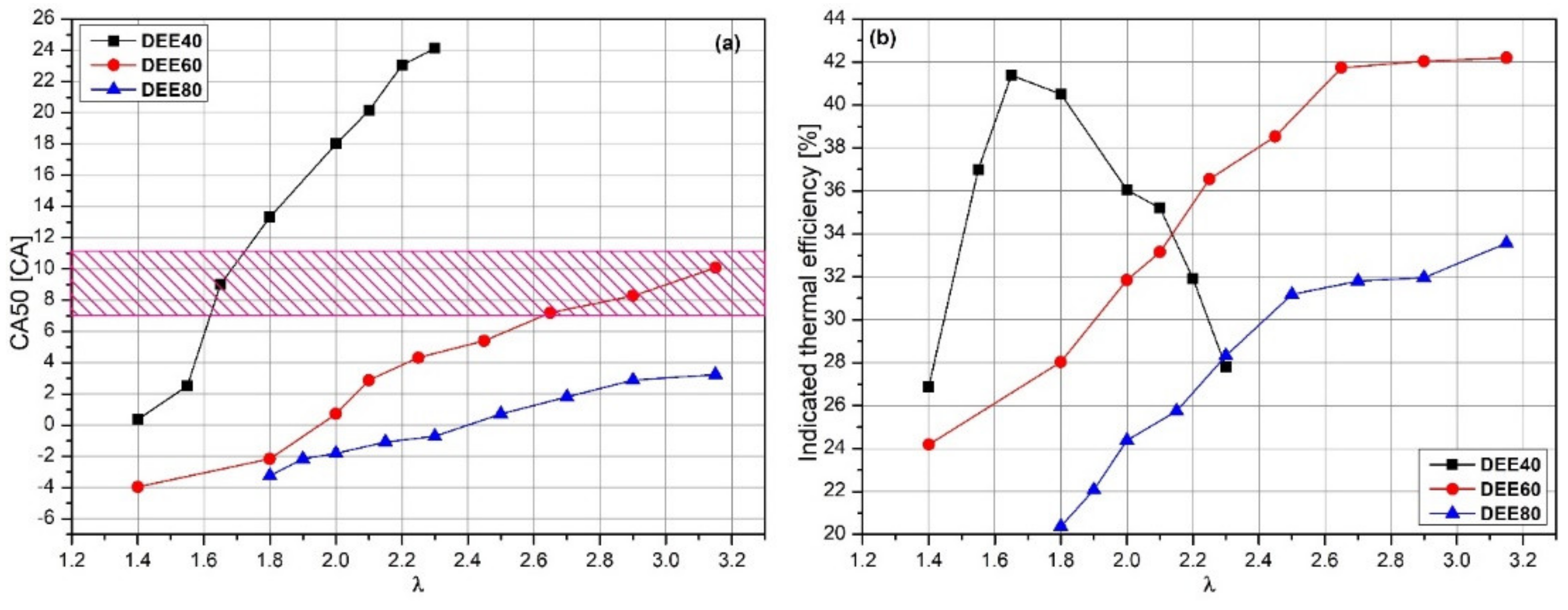 Sustainability 14 15666 g006 Sustainability 14 15666 g006
