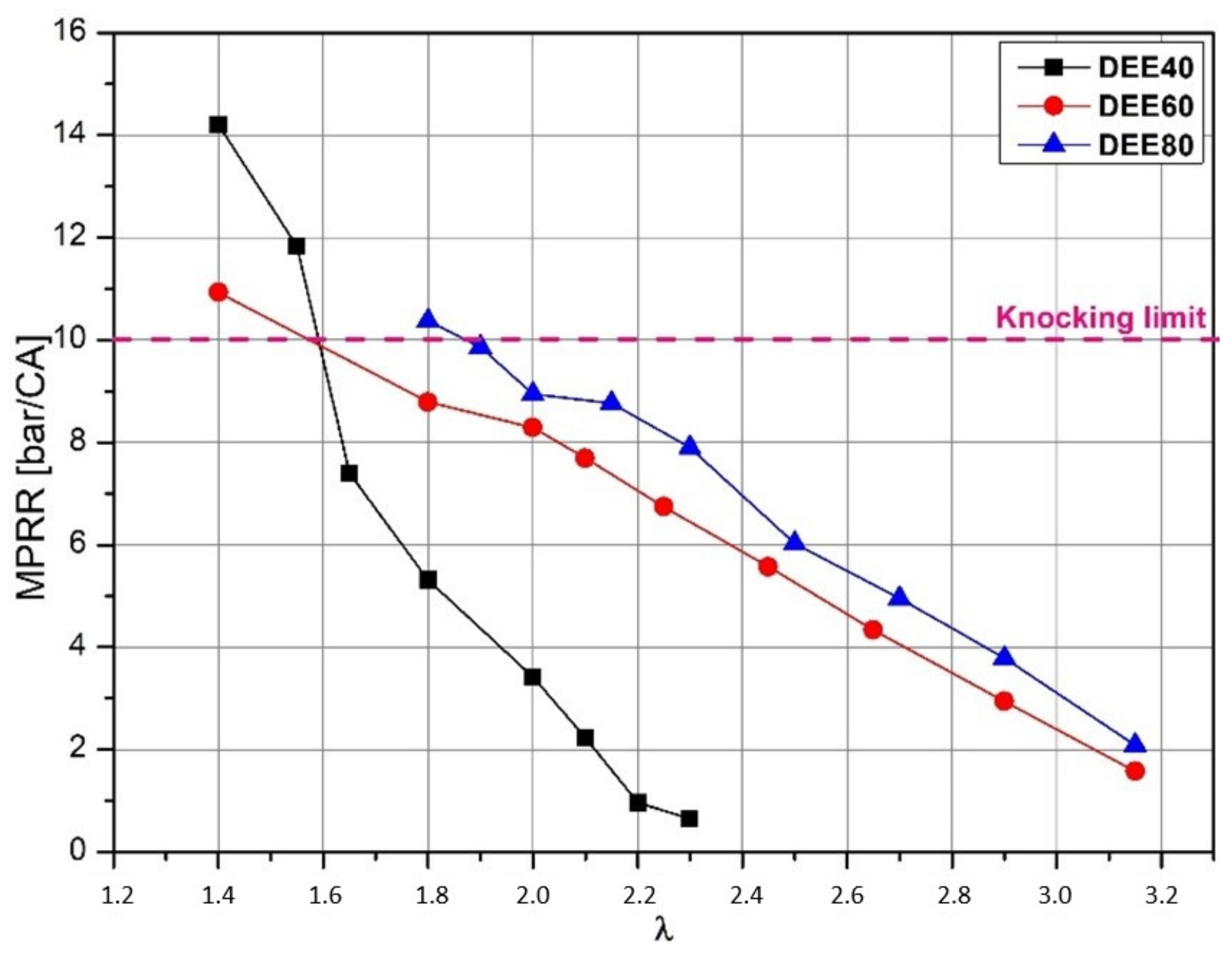 Sustainability 14 15666 g007 Sustainability 14 15666 g007