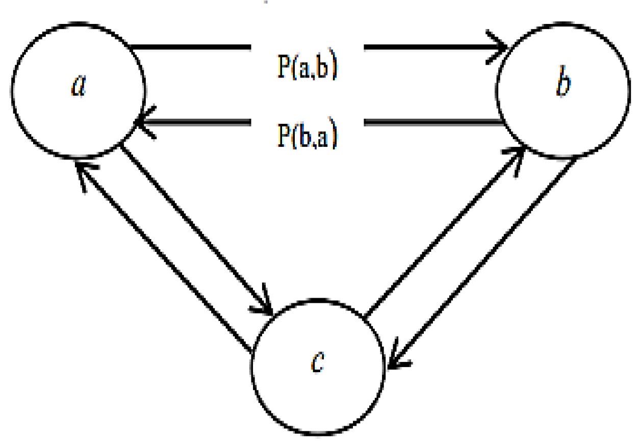 Sustainability 14 15669 g003