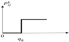 Sustainability 14 15669 i002 Sustainability 14 15669 i002