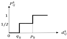 Sustainability 14 15669 i004 Sustainability 14 15669 i004