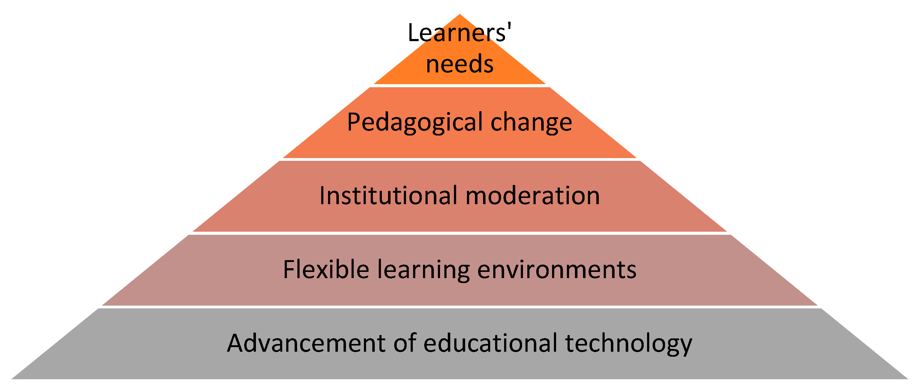 Sustainability 14 15676 g001