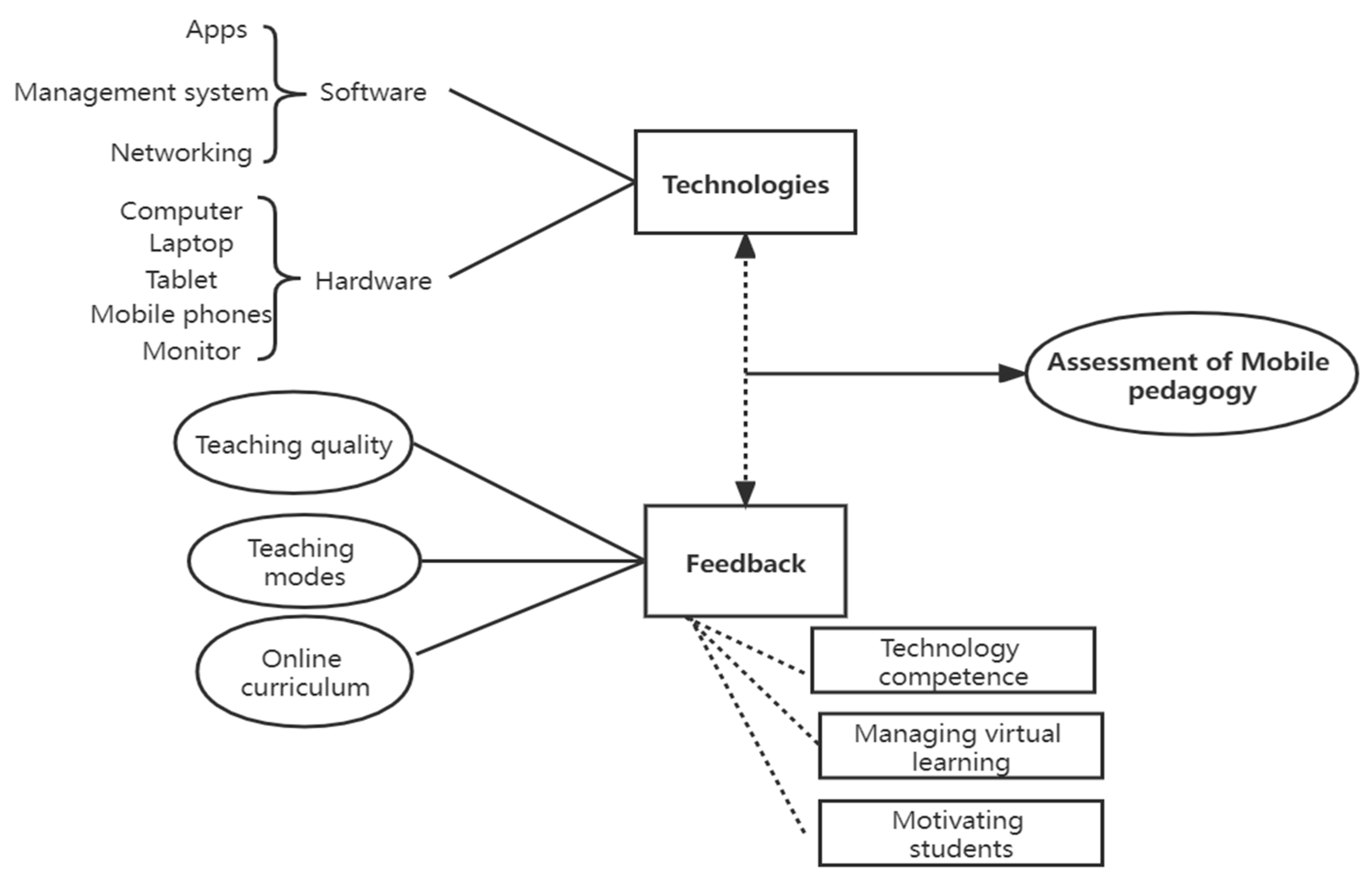 Sustainability 14 15676 g002