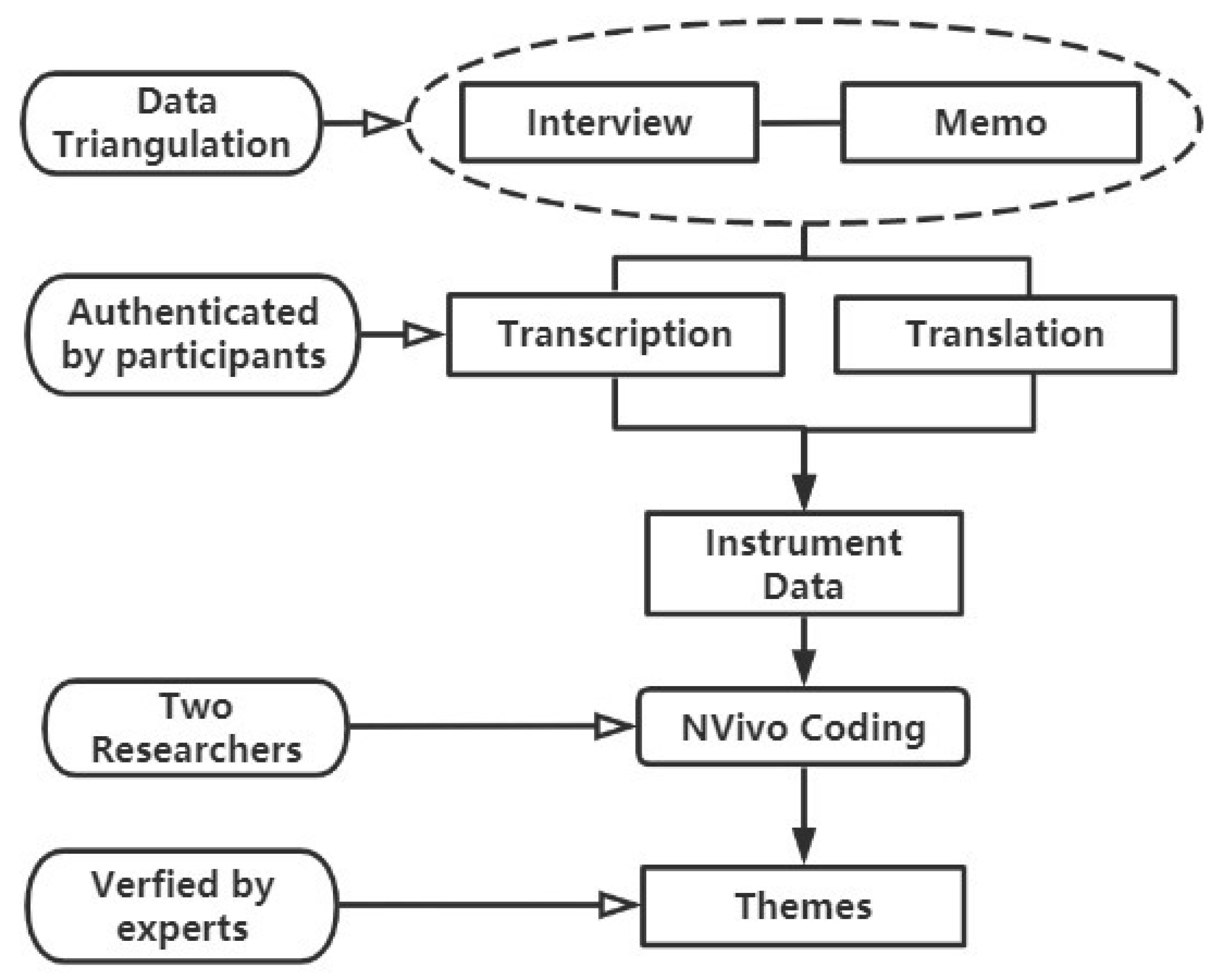 Sustainability 14 15676 g003