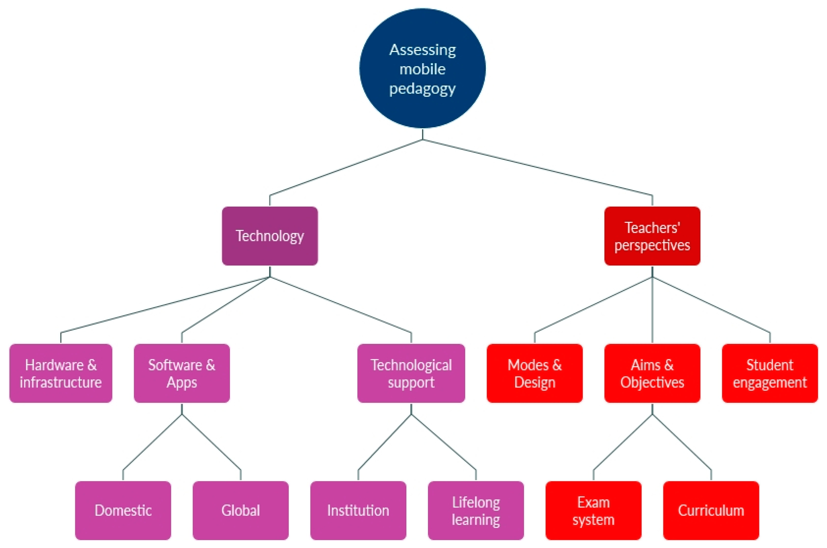 Sustainability 14 15676 g004