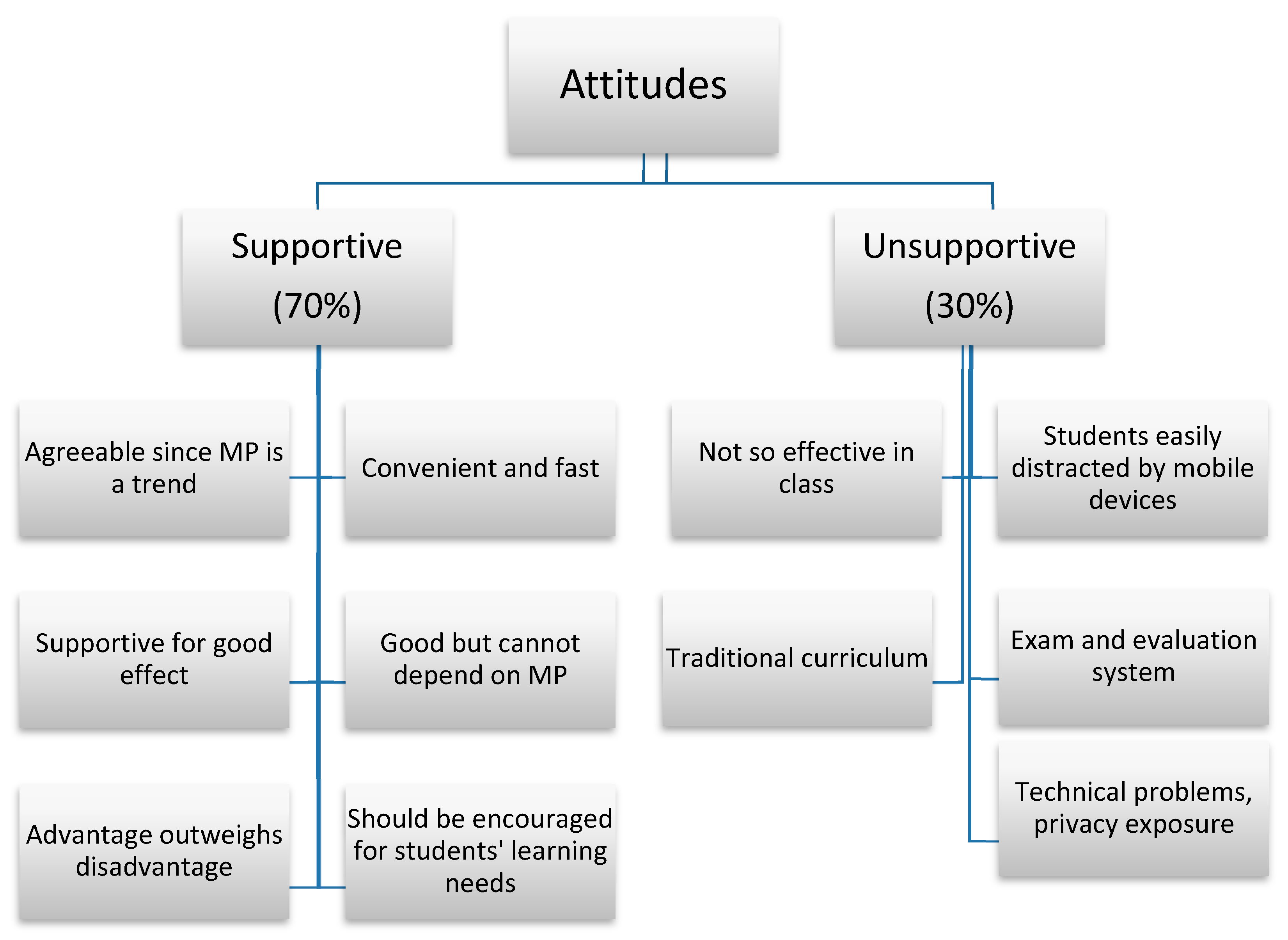 Sustainability 14 15676 g005