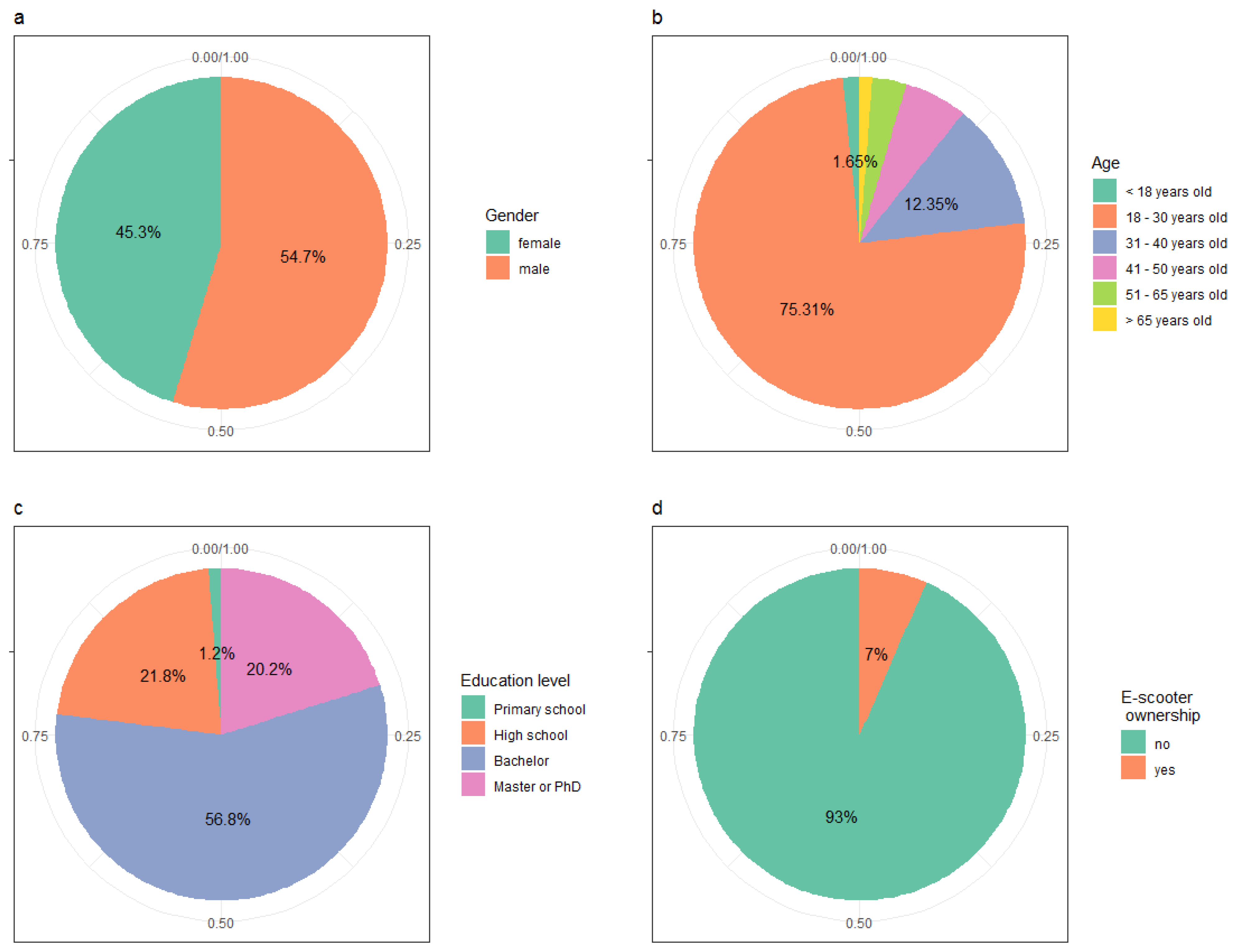 Sustainability 14 15680 g002