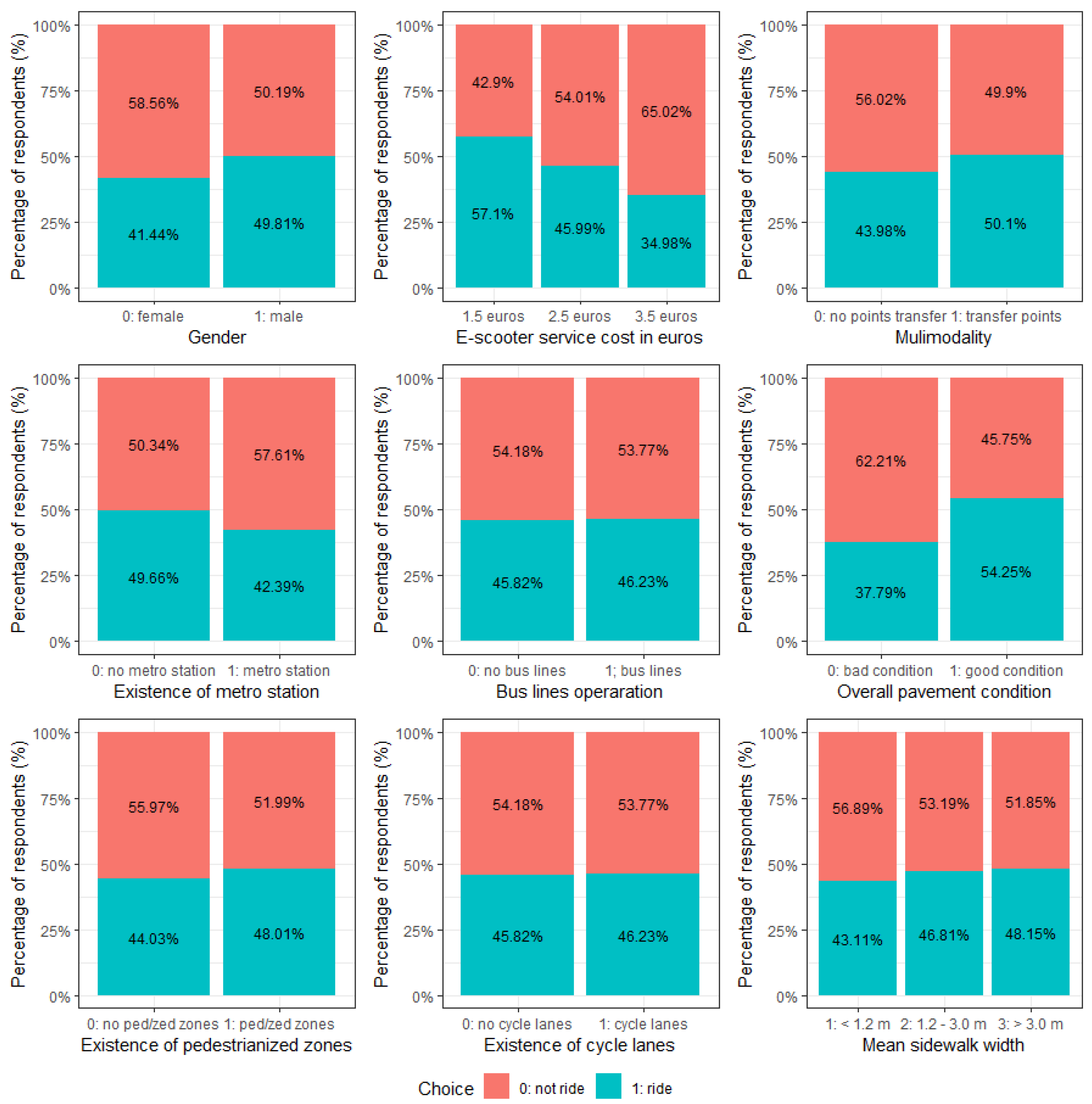 Sustainability 14 15680 g003