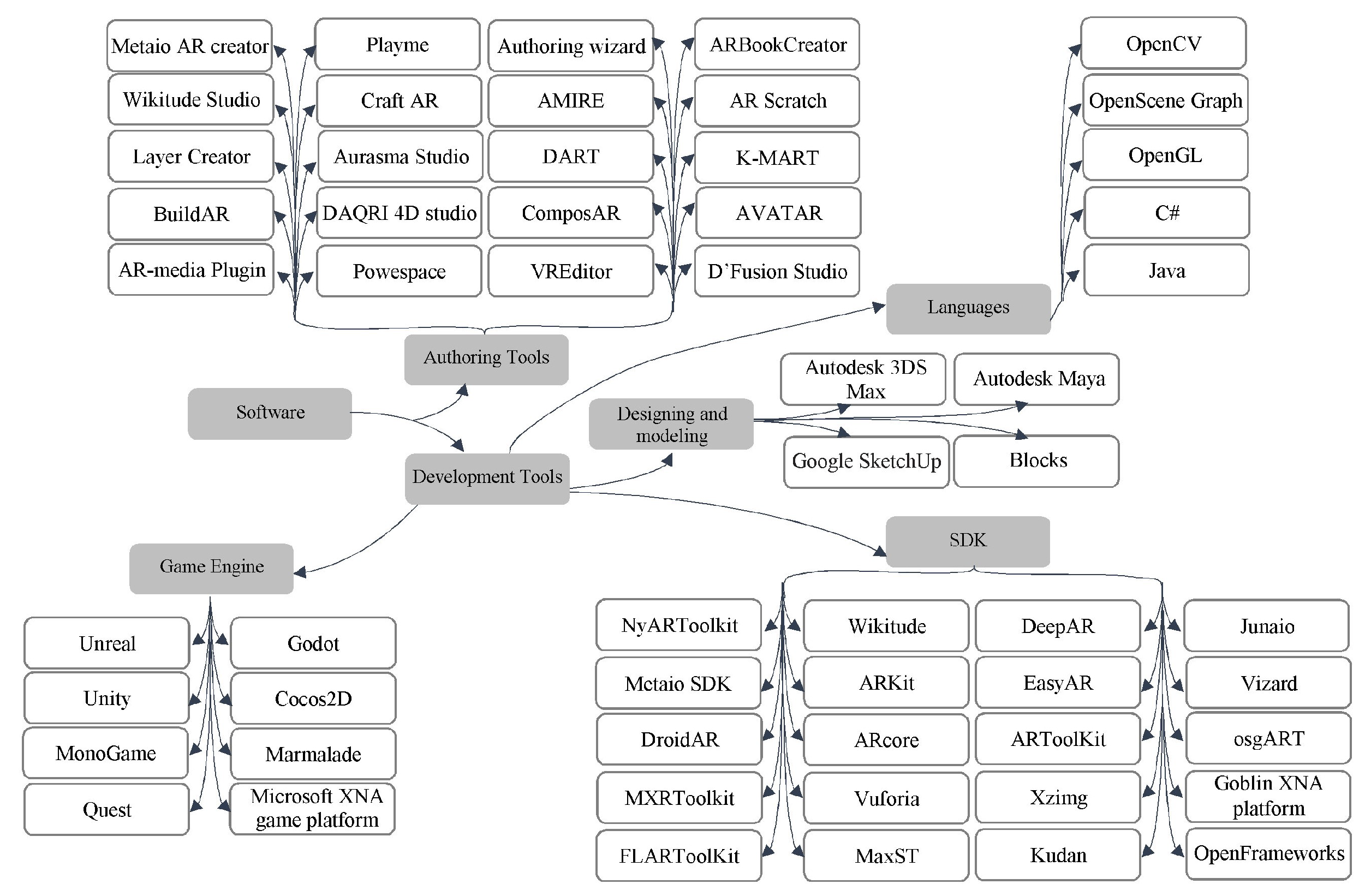 Sustainability 14 15681 g002