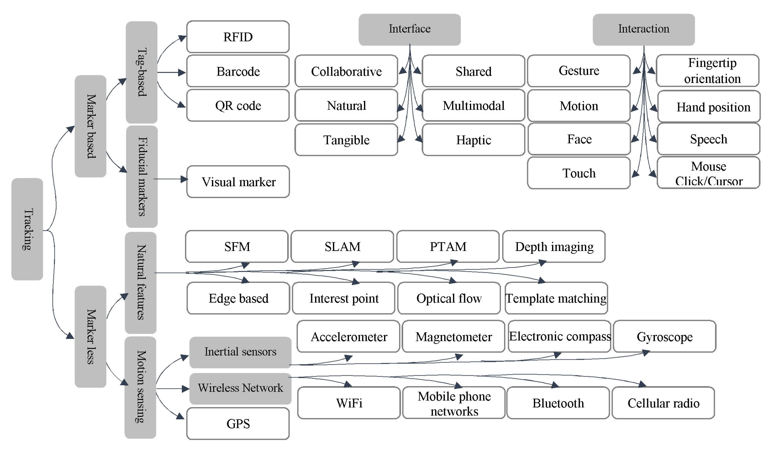 Sustainability 14 15681 g004