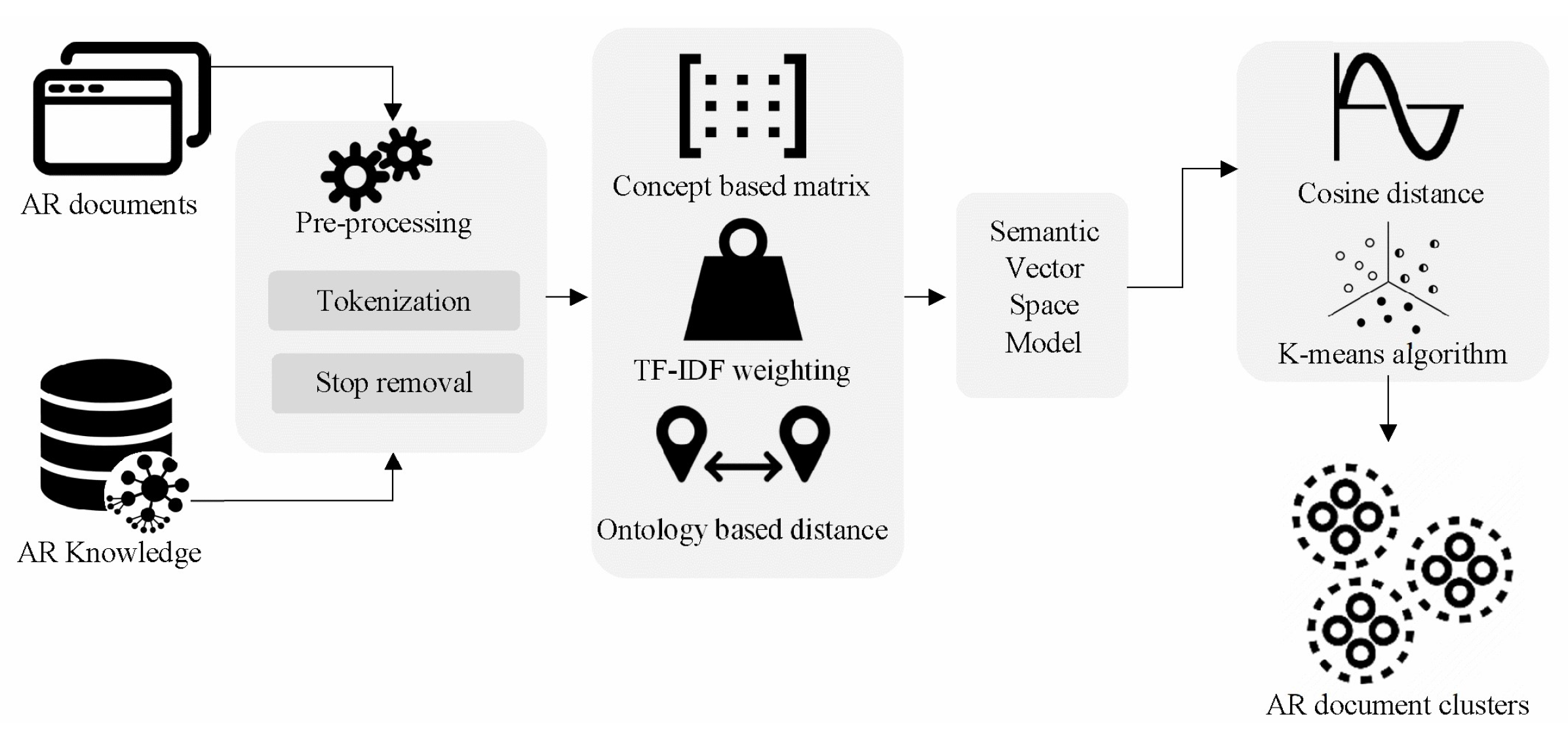 Sustainability 14 15681 g005