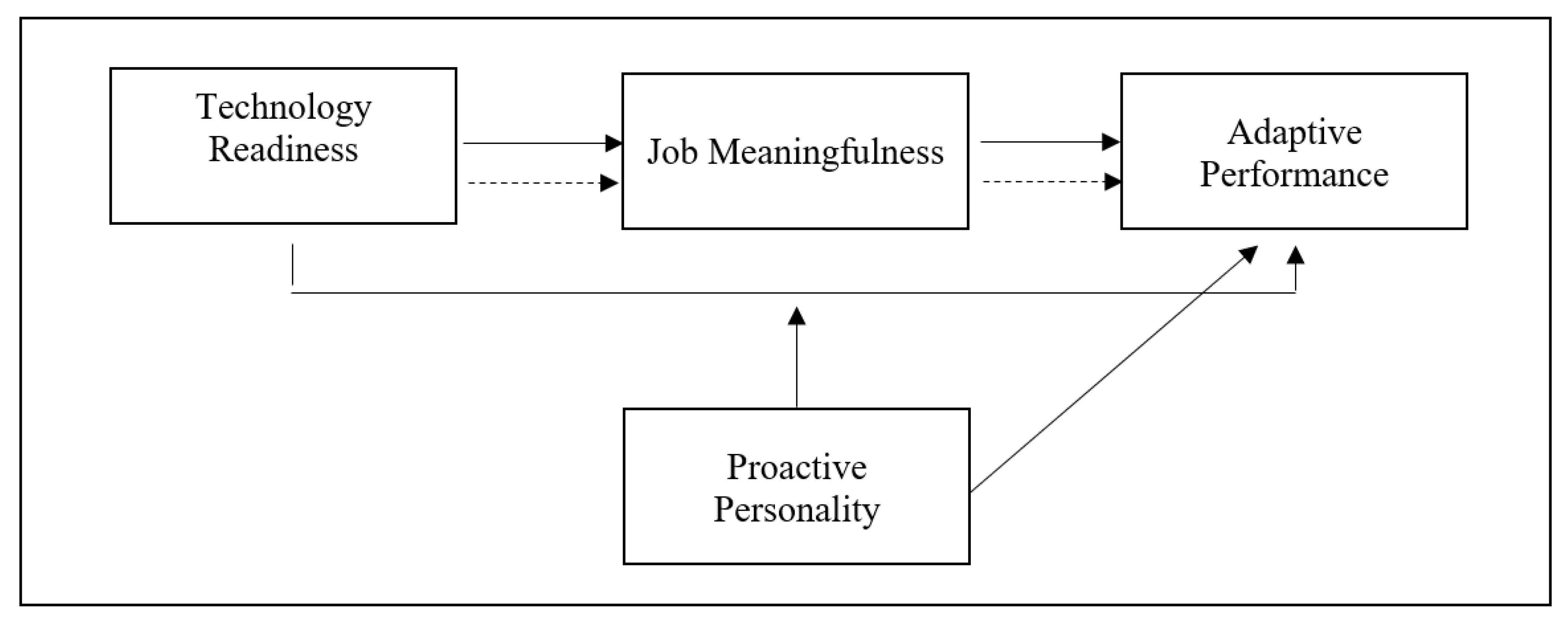 Sustainability 14 15696 g001