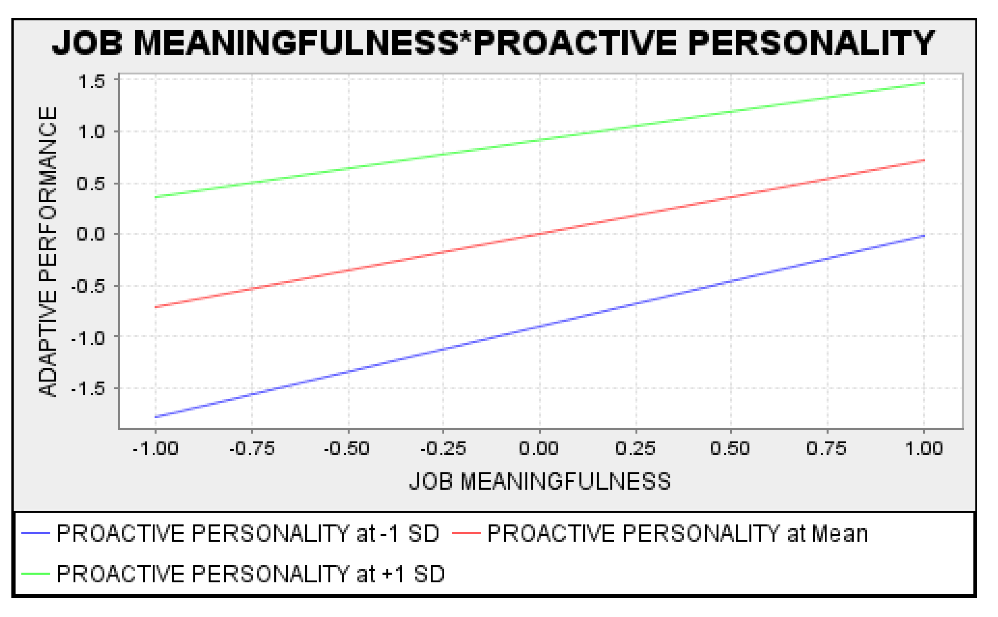 Sustainability 14 15696 g002