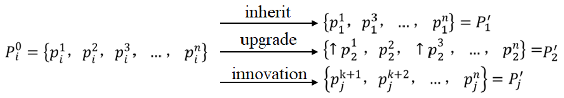 Sustainability 14 15701 i002