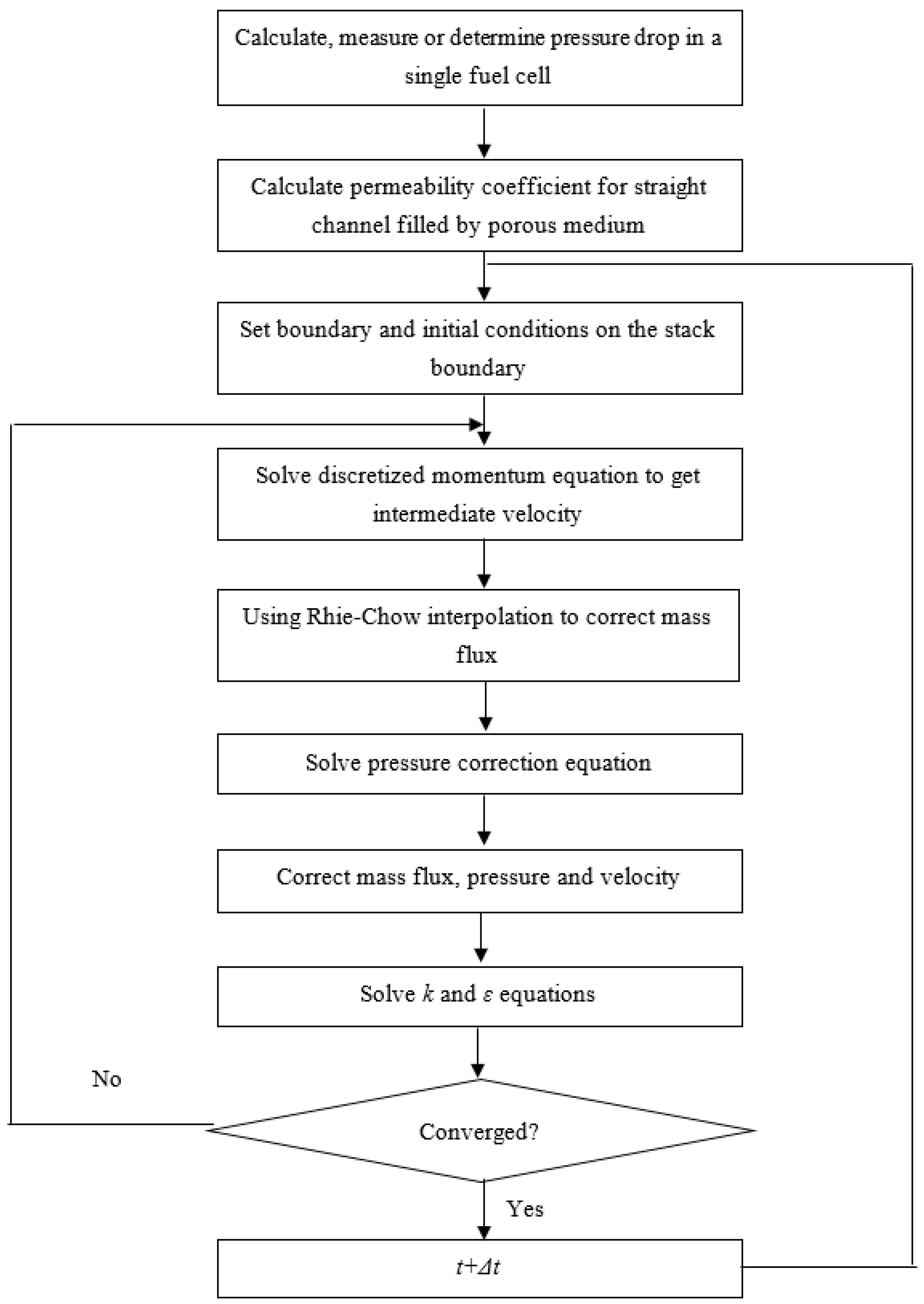 Sustainability 14 15702 g003