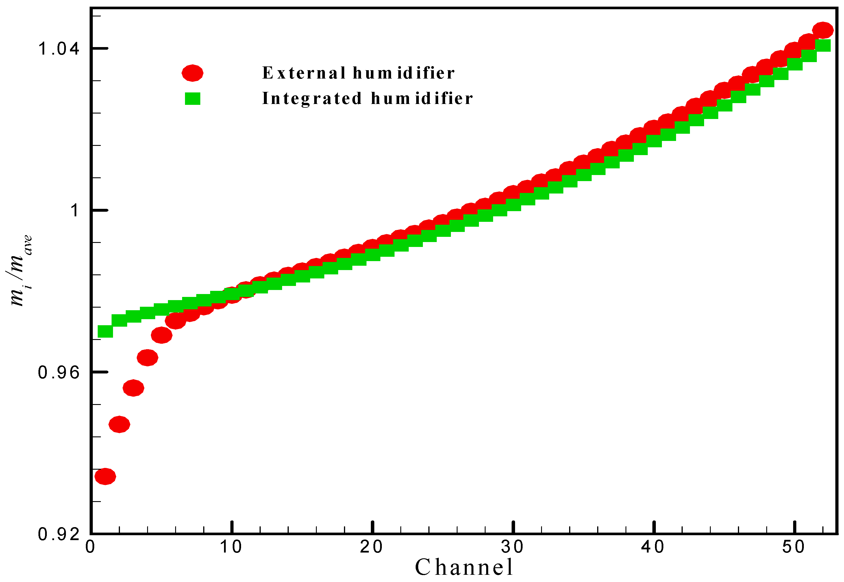 Sustainability 14 15702 g006