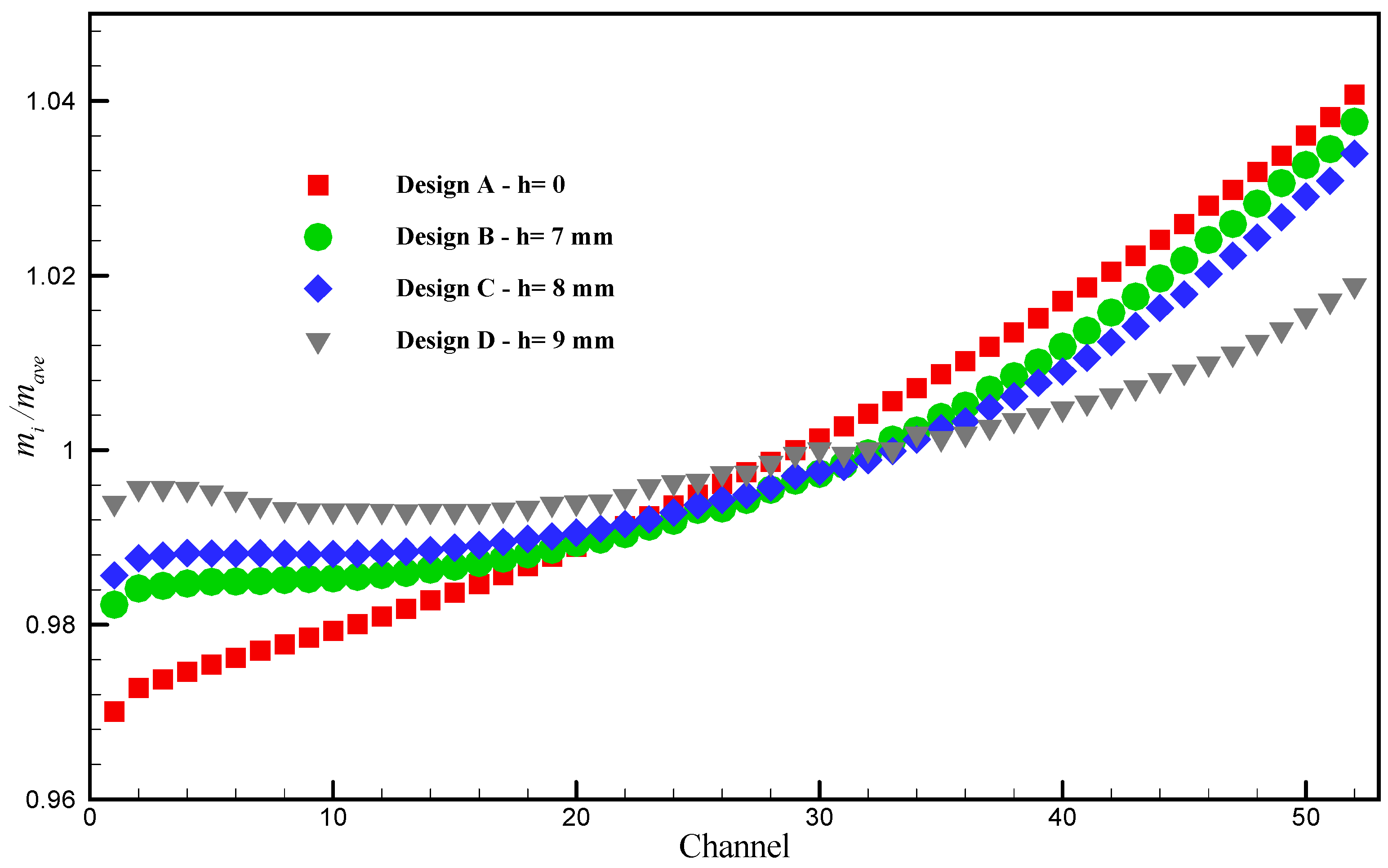 Sustainability 14 15702 g010