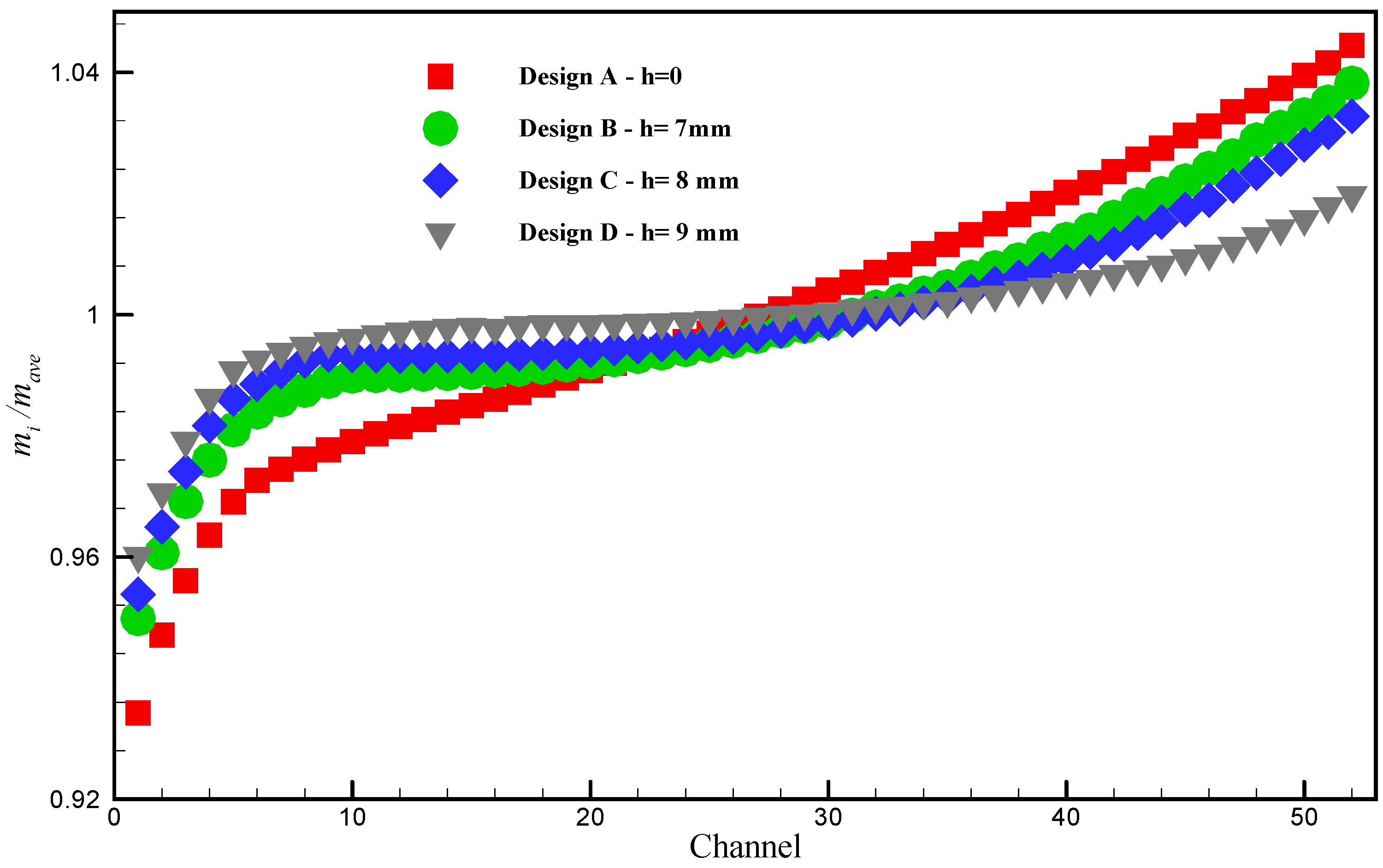Sustainability 14 15702 g011