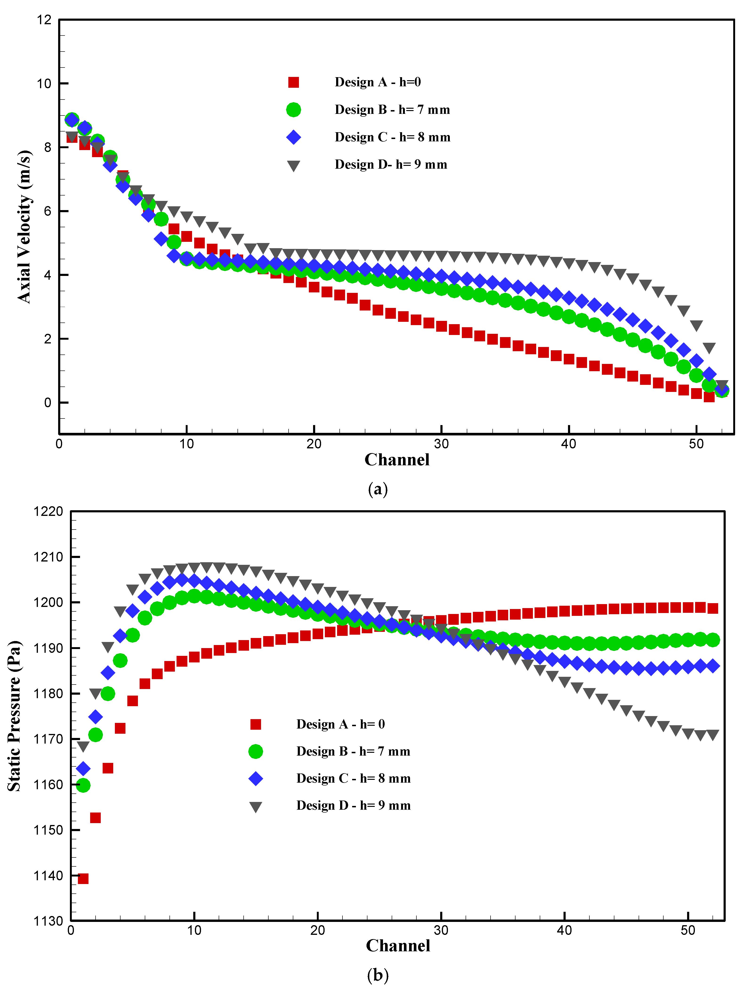 Sustainability 14 15702 g012