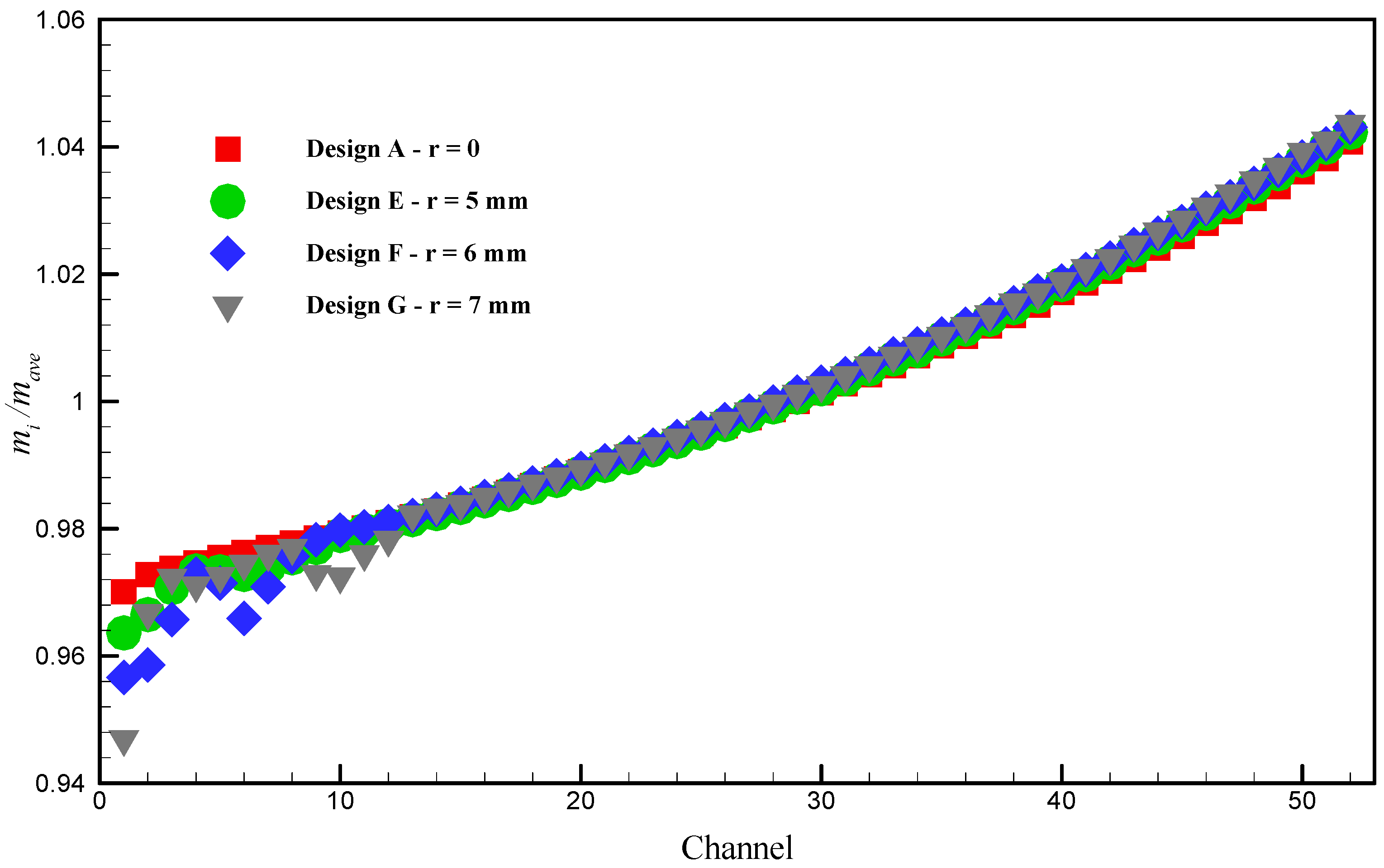 Sustainability 14 15702 g015