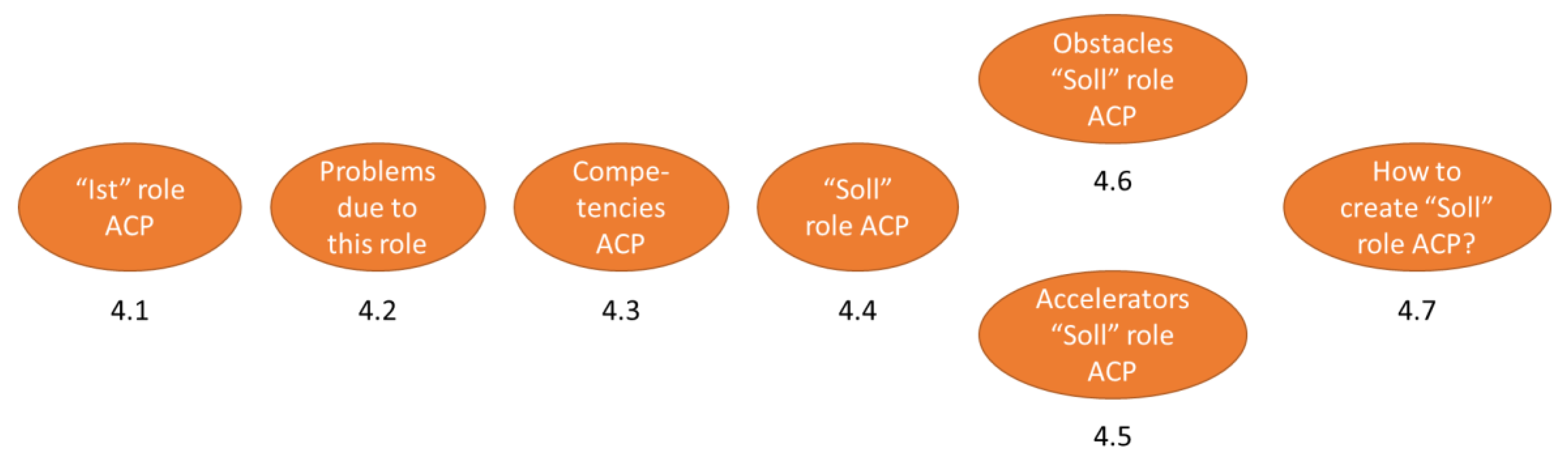 Sustainability 14 15709 g001