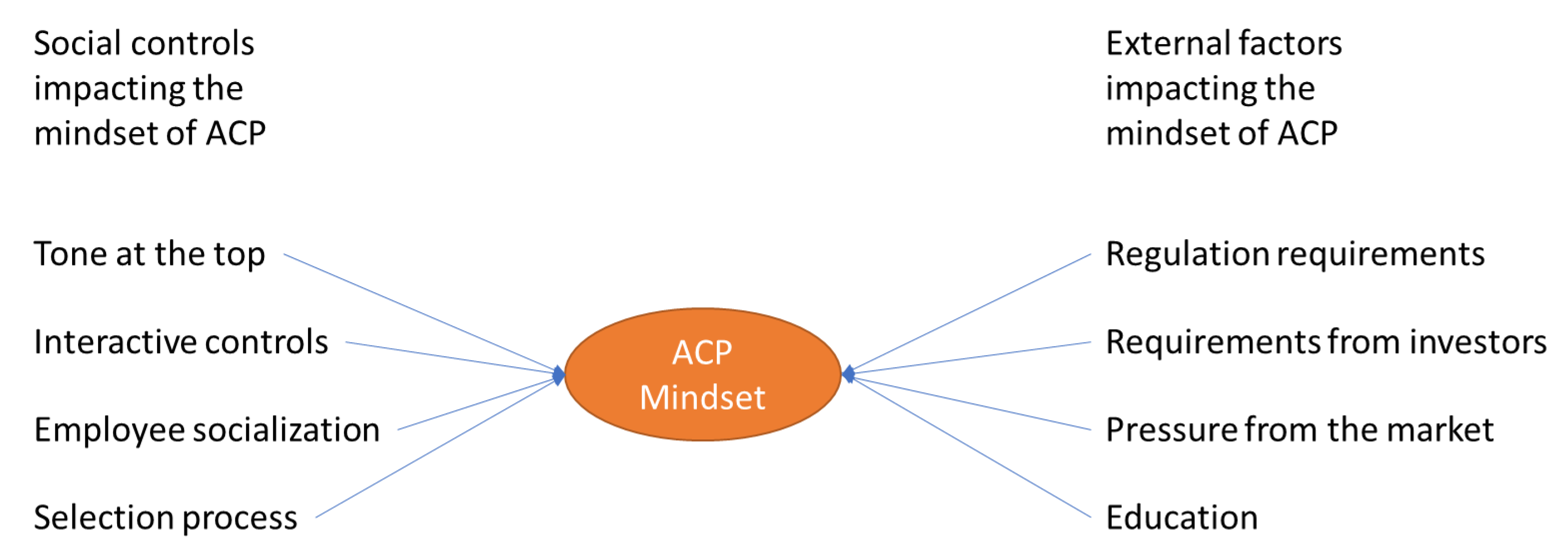 Sustainability 14 15709 g003