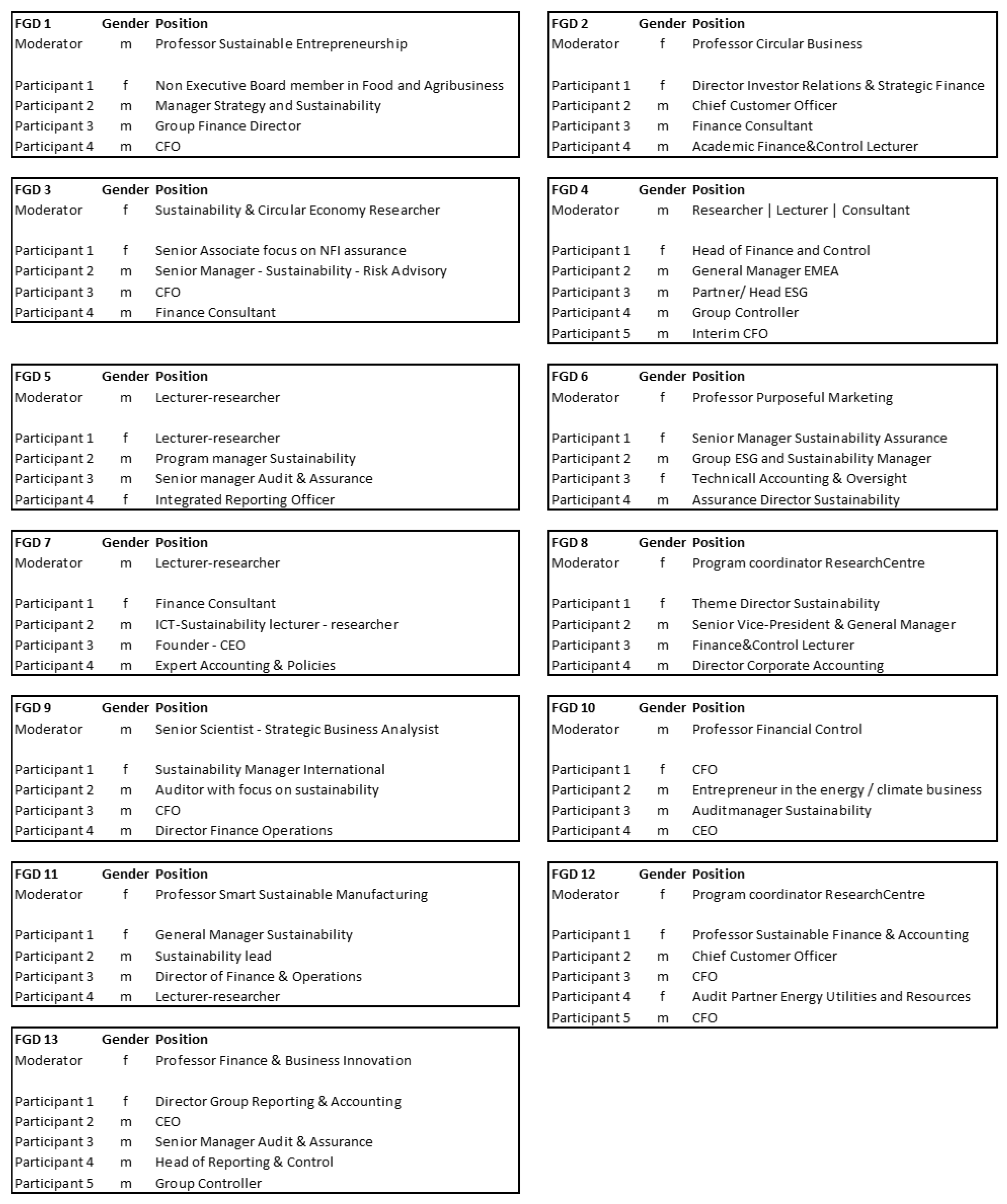 Sustainability 14 15709 i001