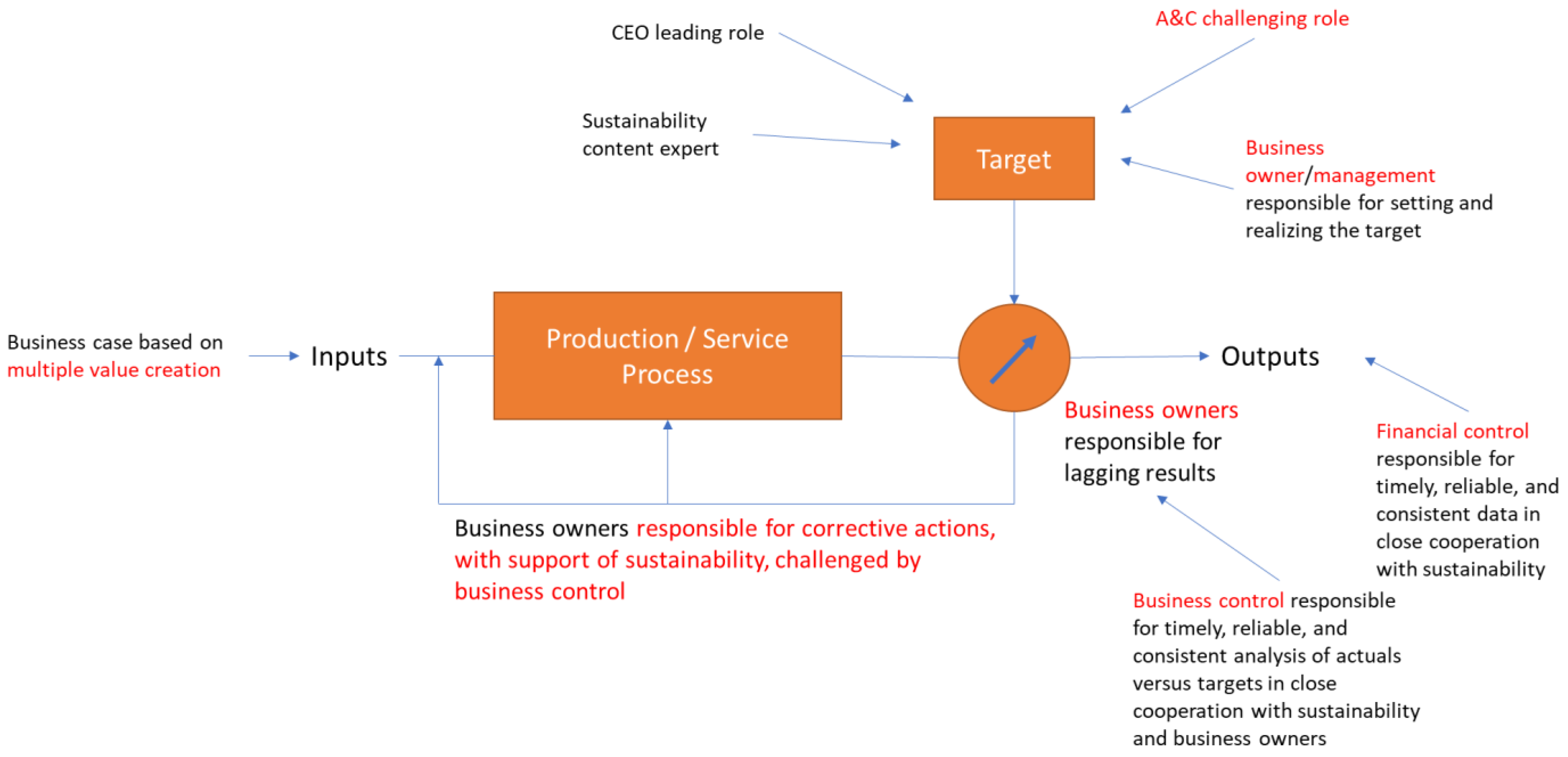 Sustainability 14 15709 i004