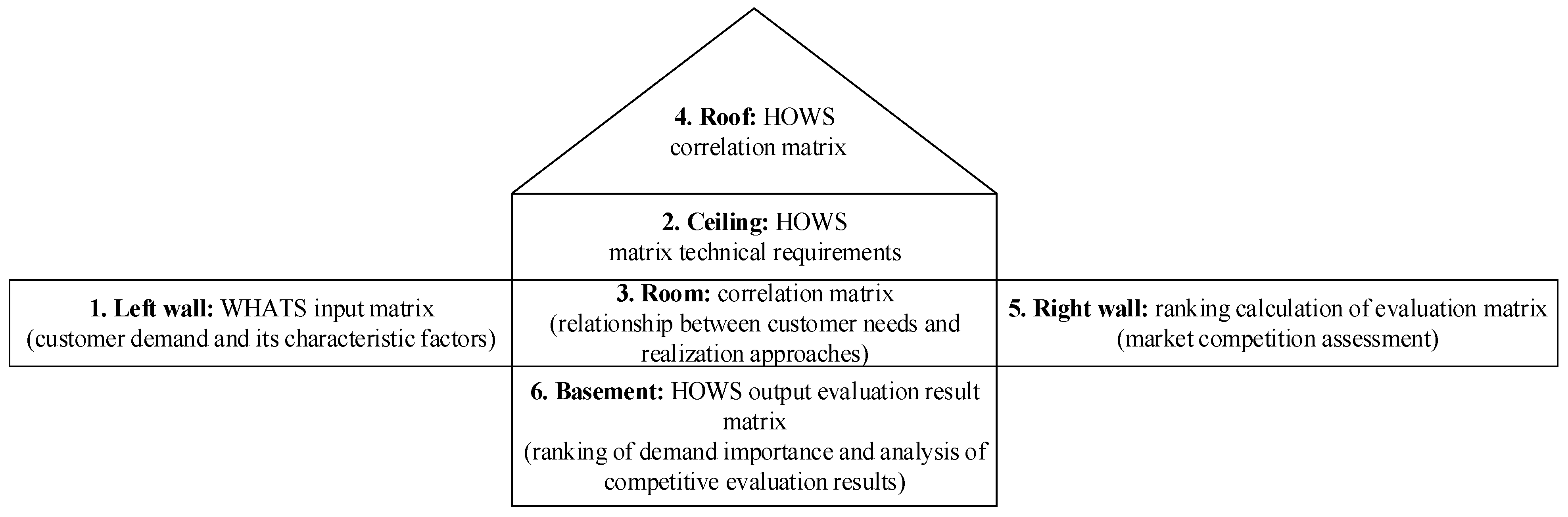 Sustainability 14 15710 g003