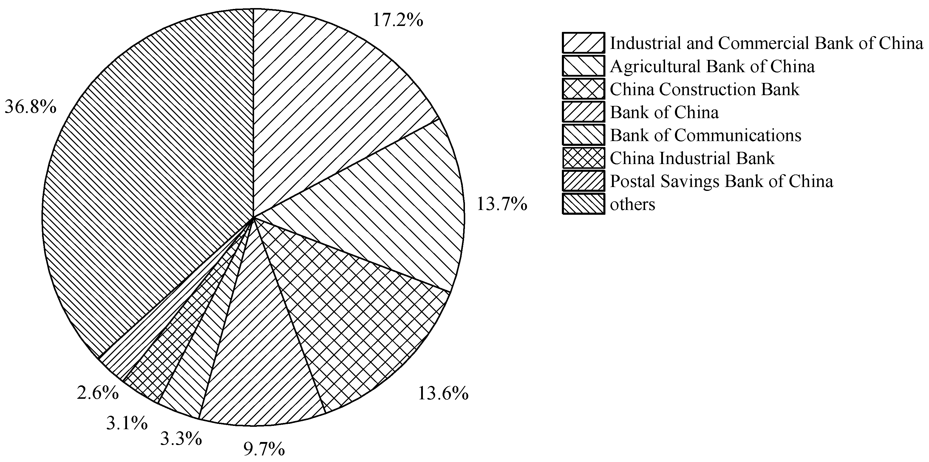 Sustainability 14 15710 g004