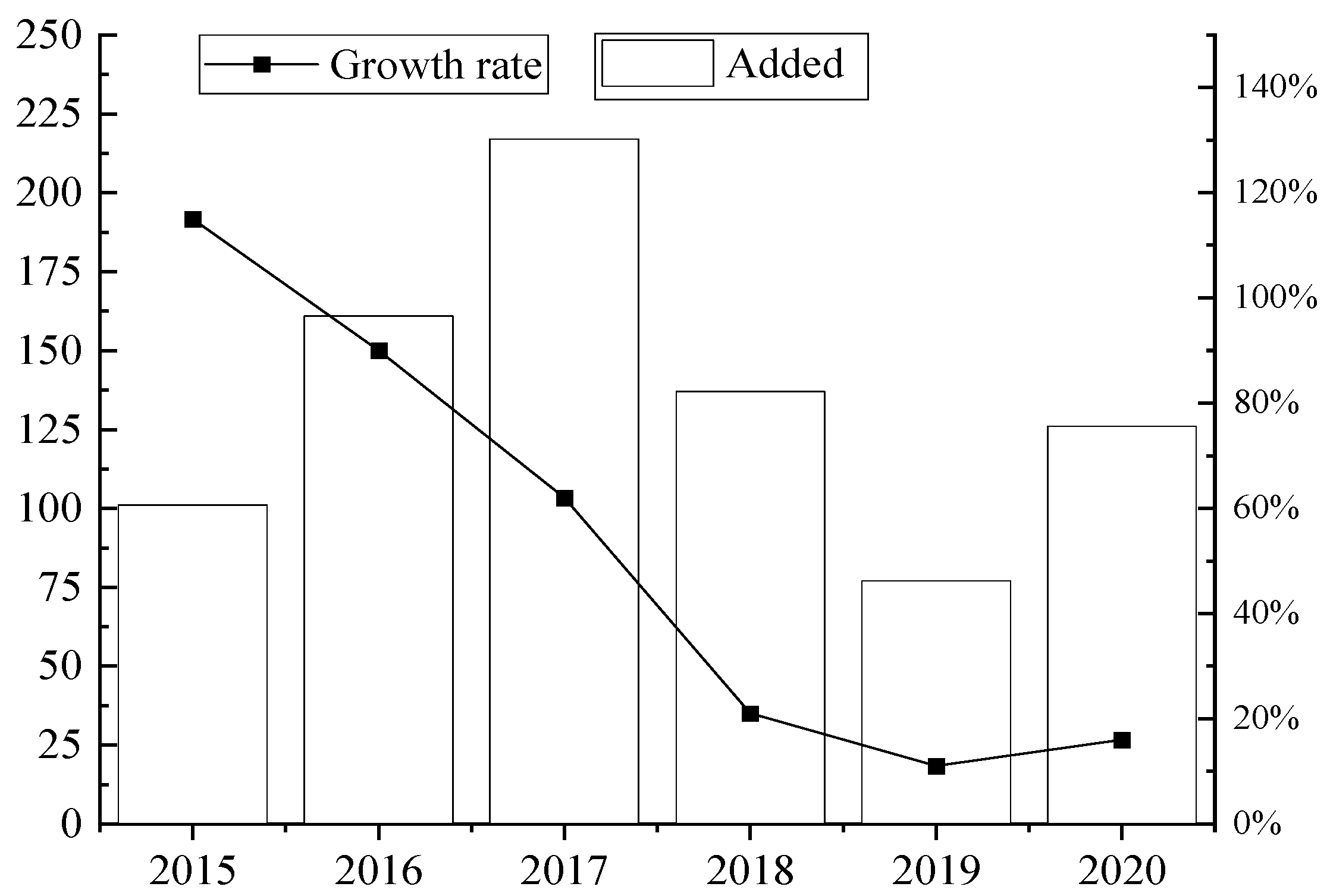 Sustainability 14 15710 g006