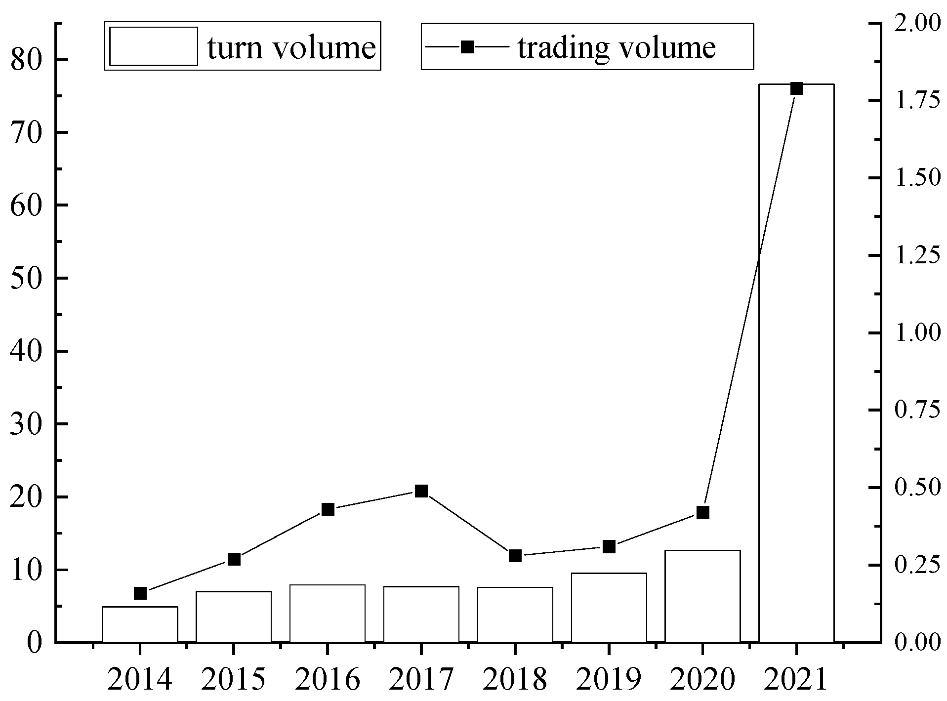 Sustainability 14 15710 g007