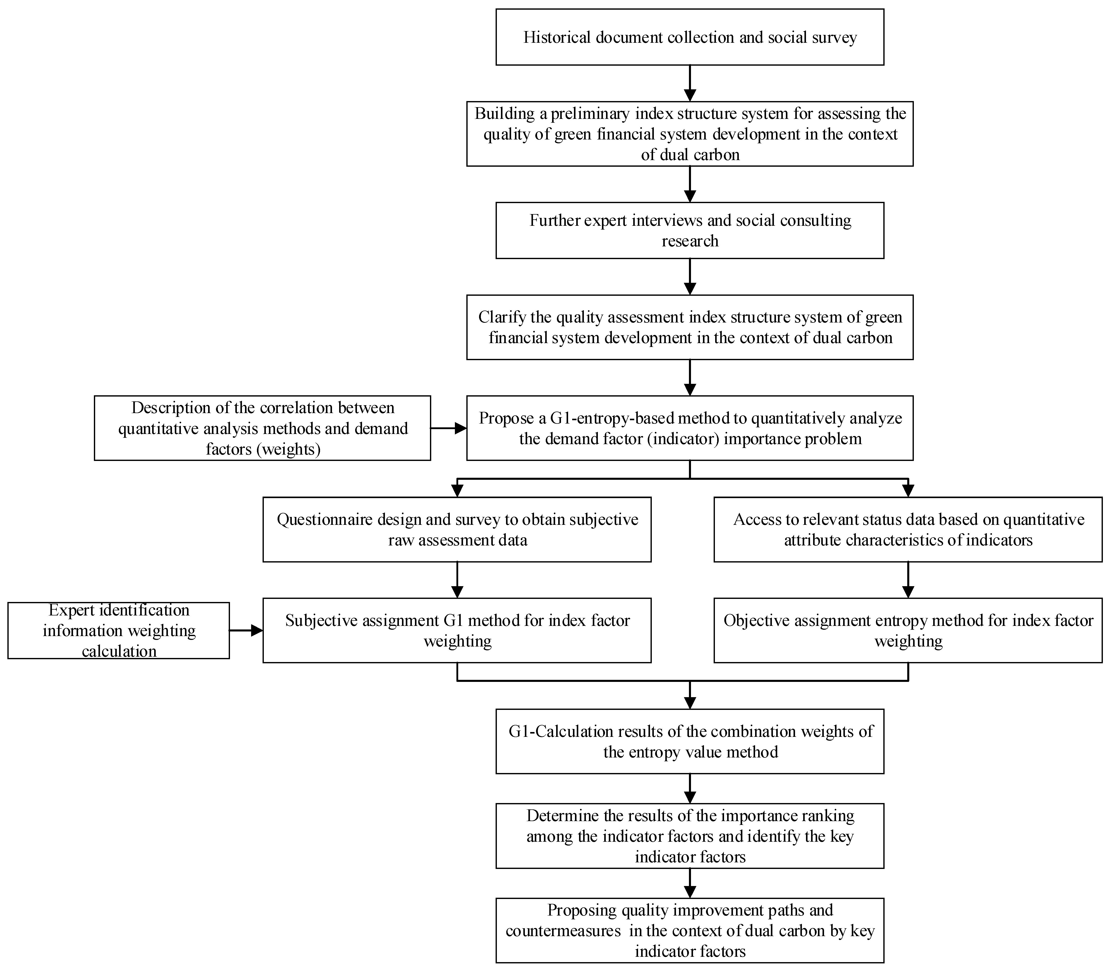 Sustainability 14 15710 g009