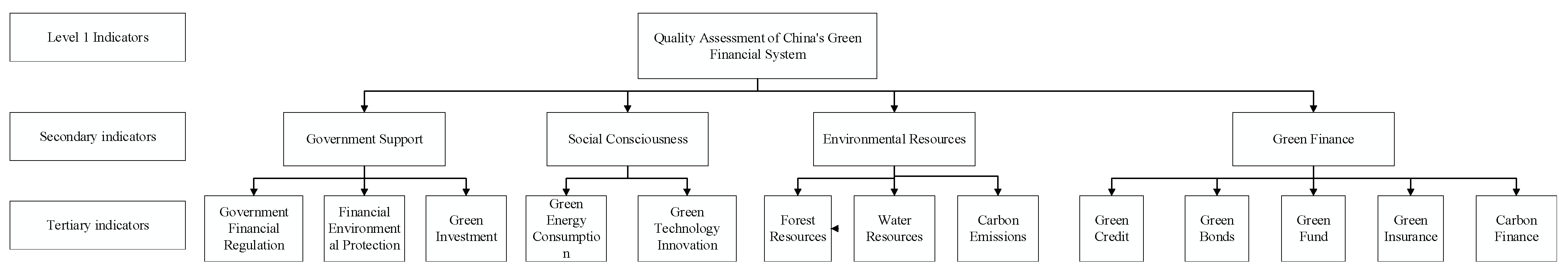 Sustainability 14 15710 g010