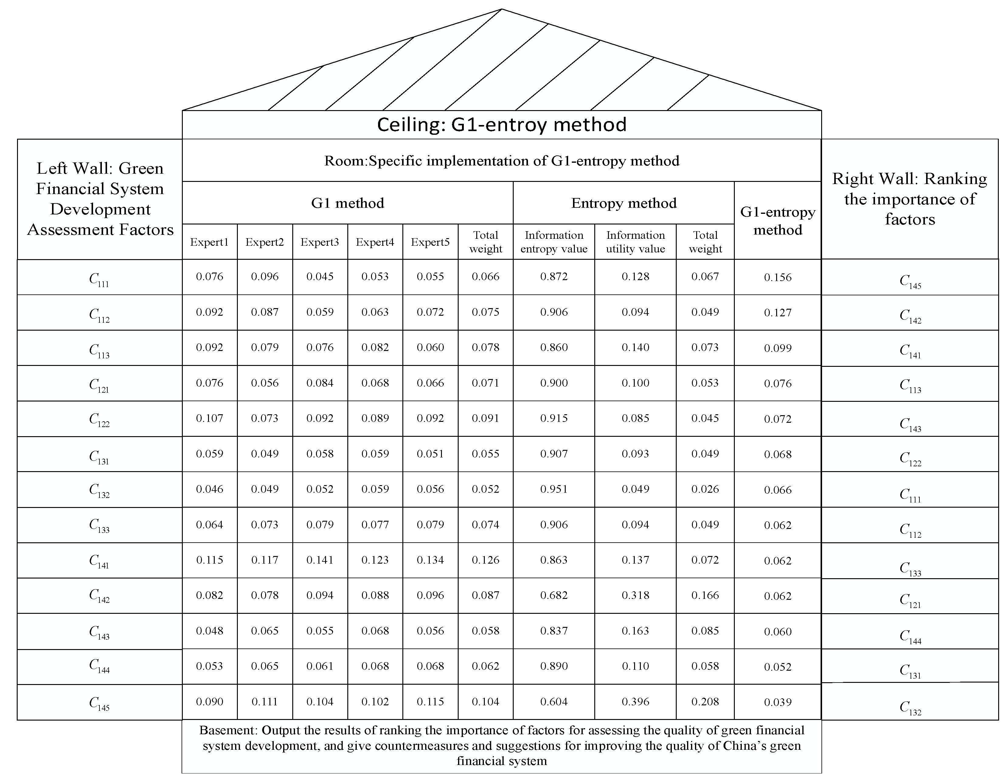 Sustainability 14 15710 g011