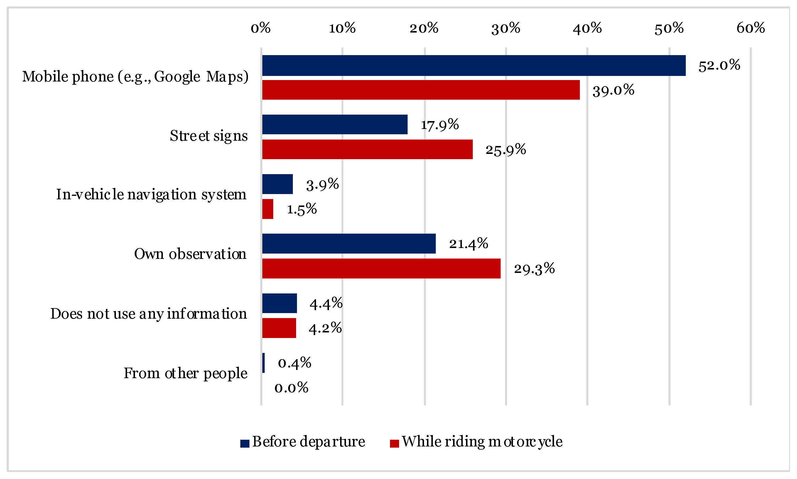 Sustainability 14 15713 g004