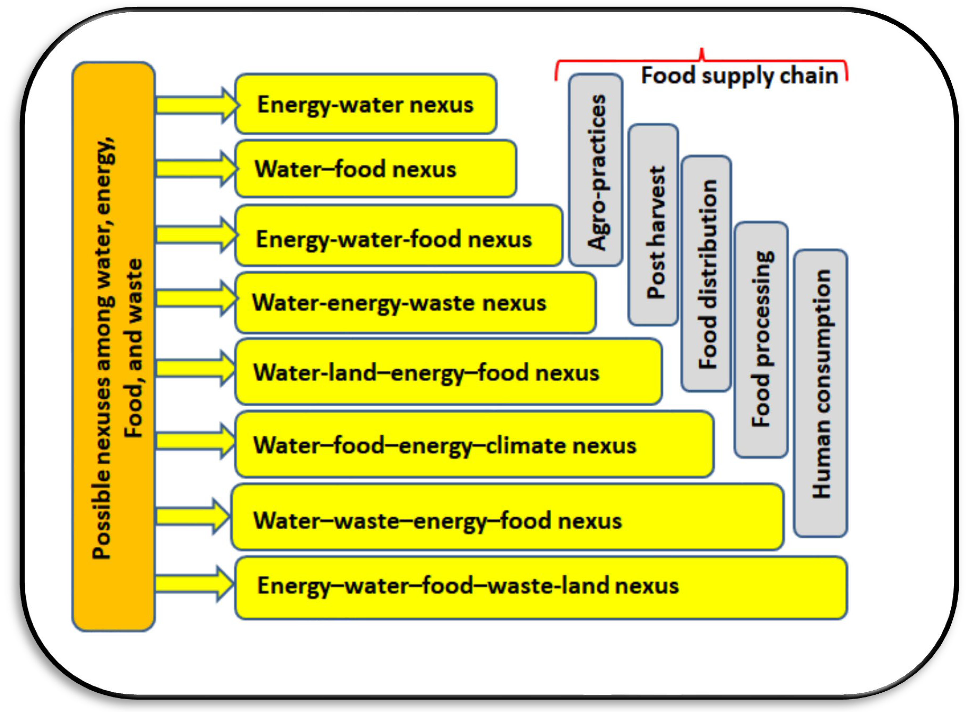 Sustainability 14 15717 g001 Sustainability 14 15717 g001