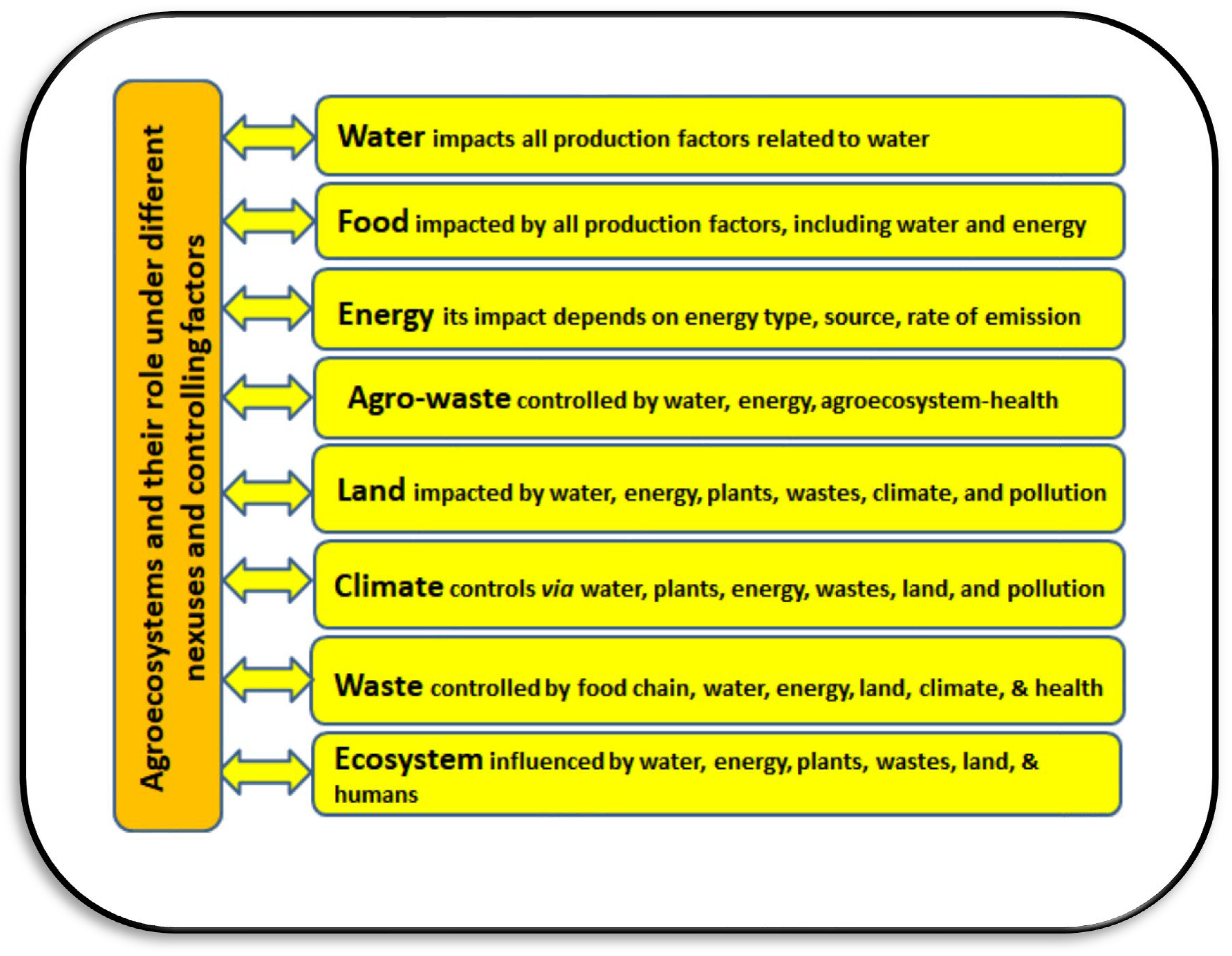 Sustainability 14 15717 g002 Sustainability 14 15717 g002