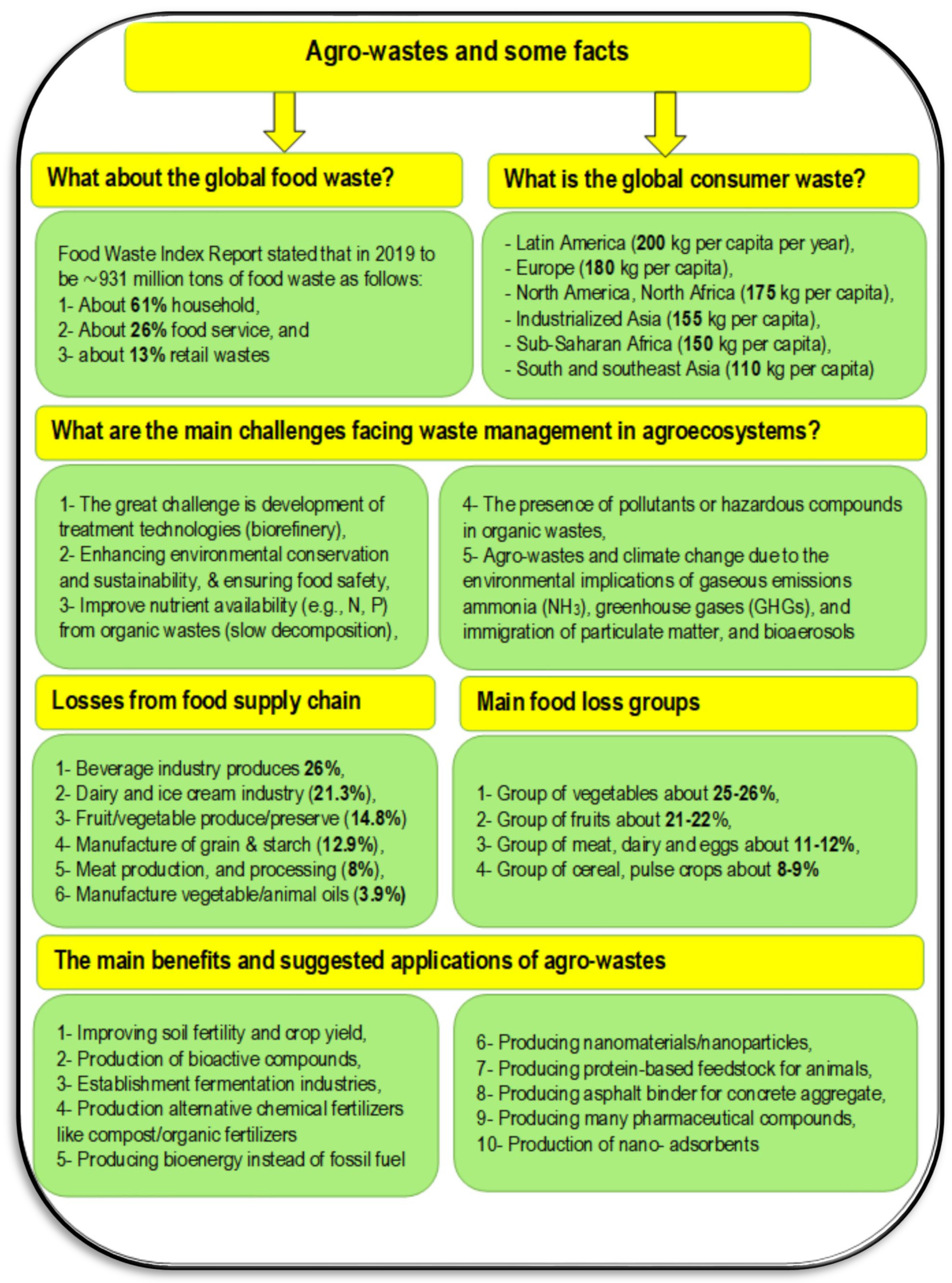 Sustainability 14 15717 g004 Sustainability 14 15717 g004