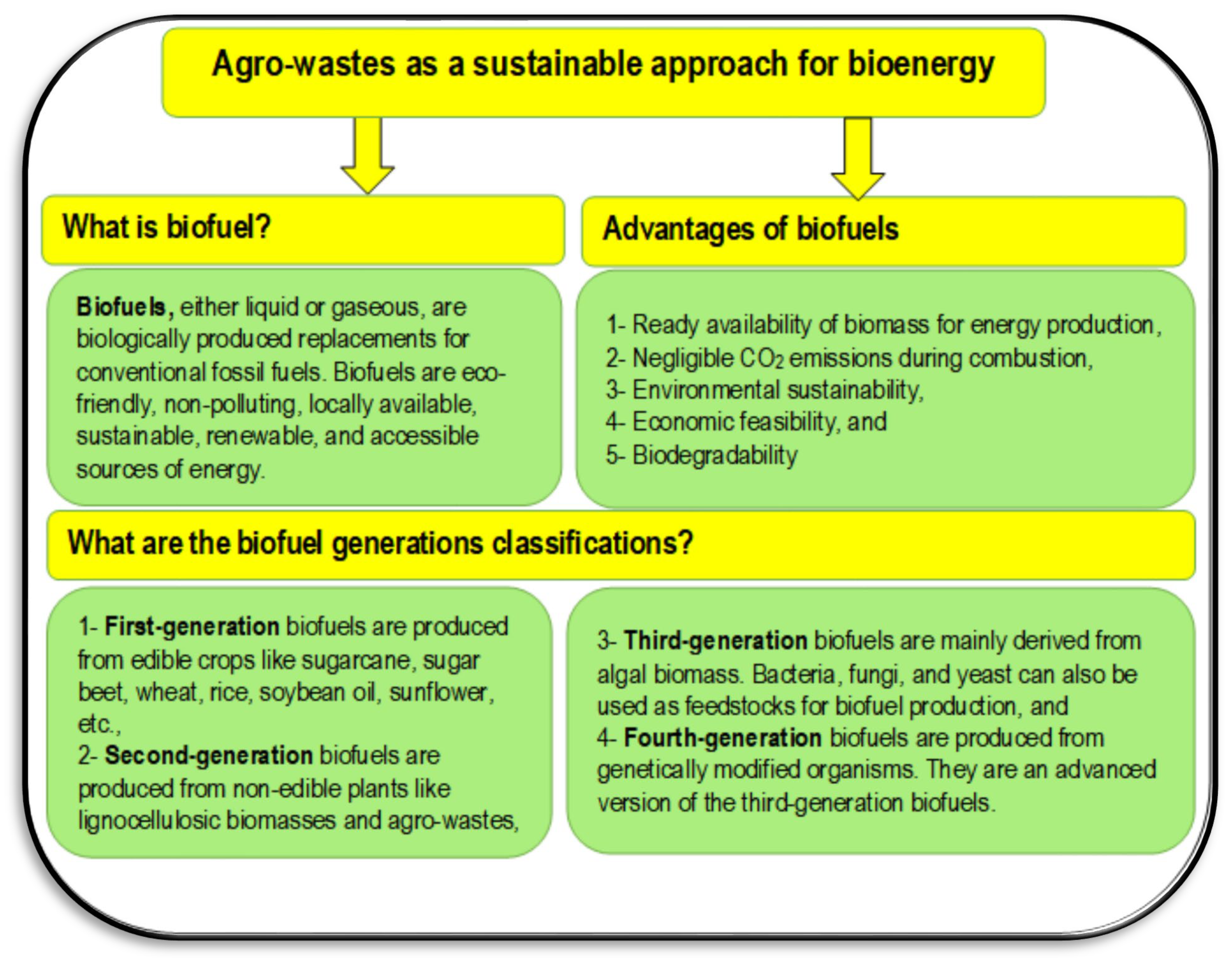 Sustainability 14 15717 g009 Sustainability 14 15717 g009