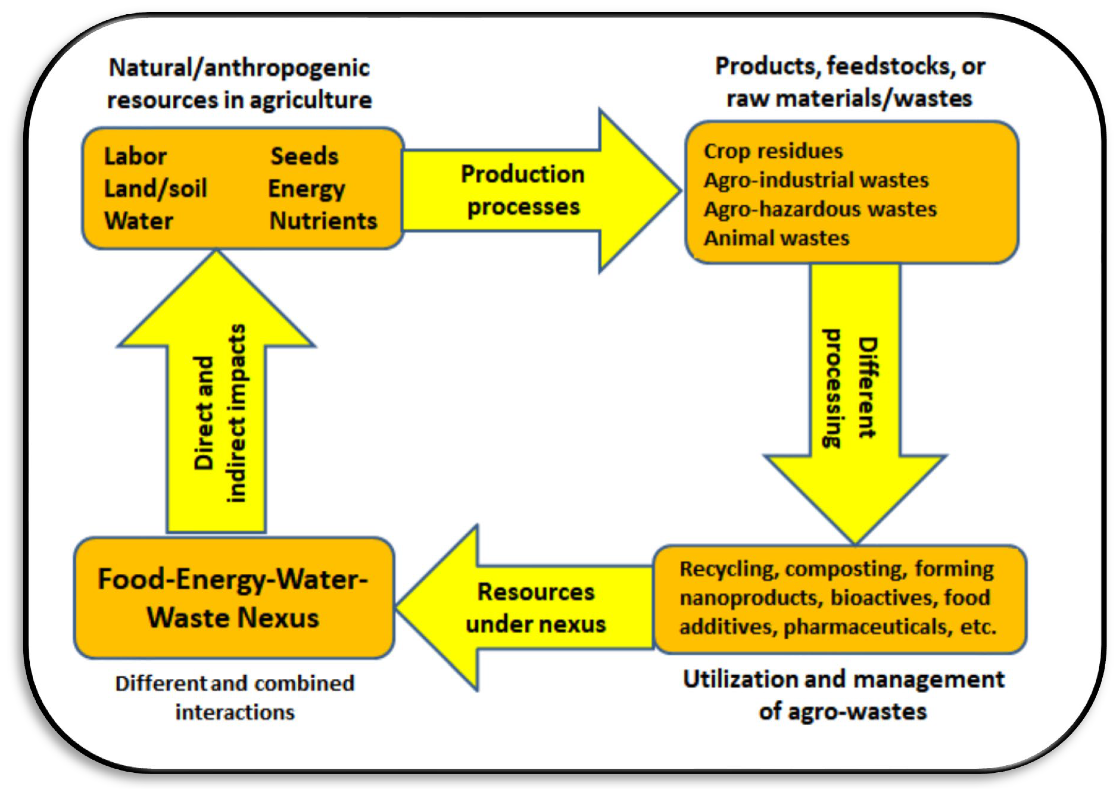 Sustainability 14 15717 g011 Sustainability 14 15717 g011