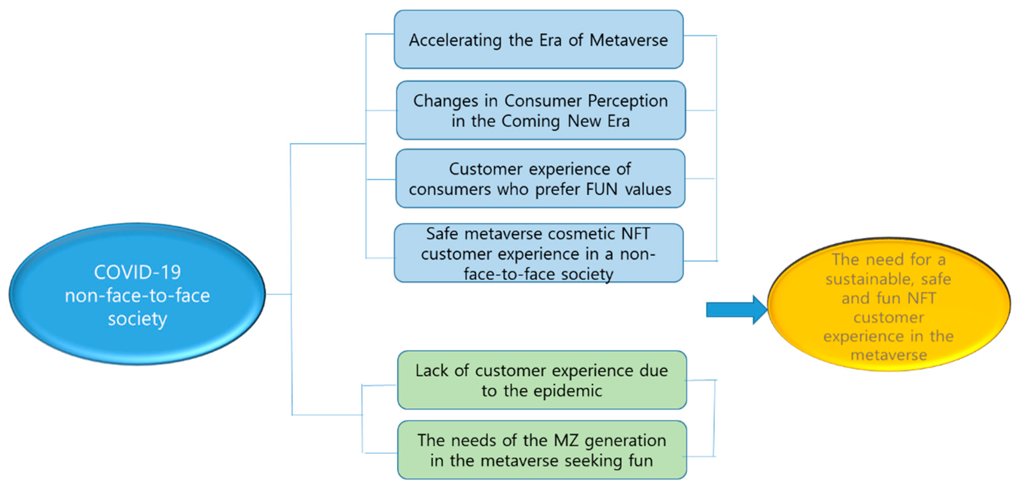Sustainability 14 15718 g002